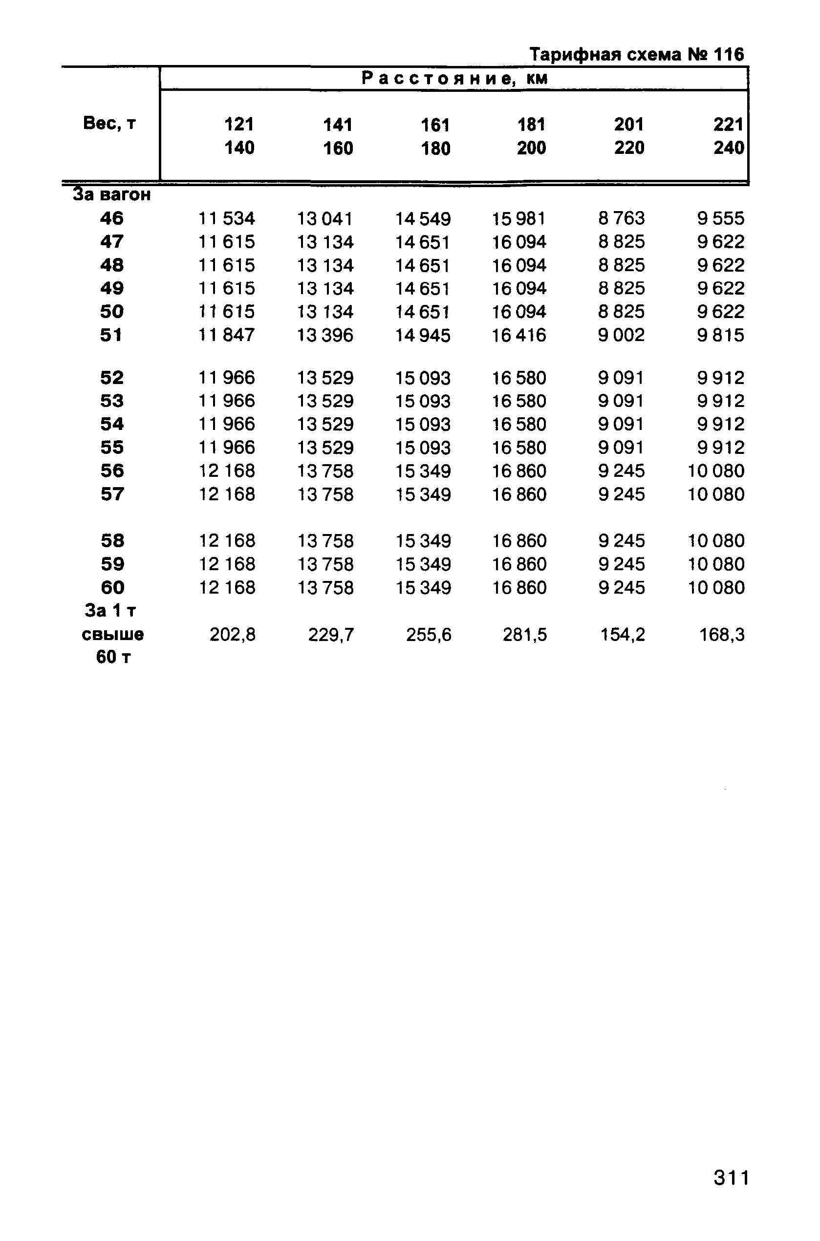 Прейскурант 10-01