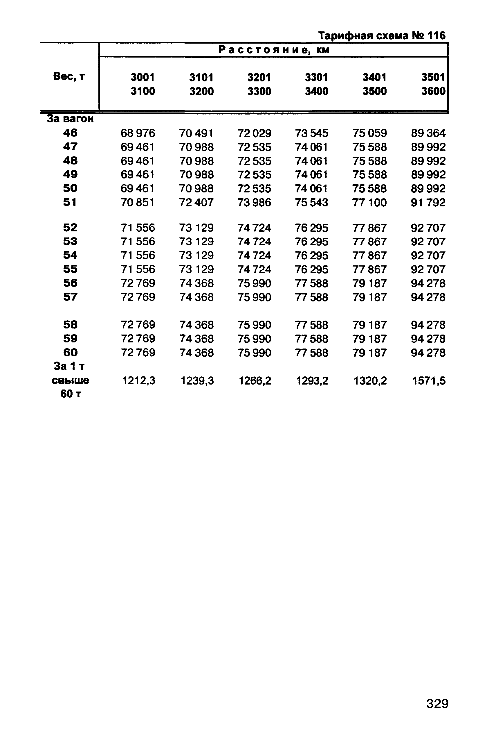 Прейскурант 10-01