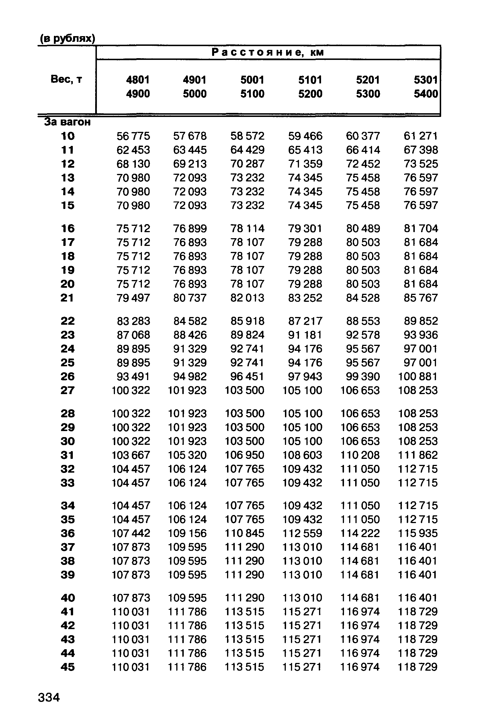 Прейскурант 10-01