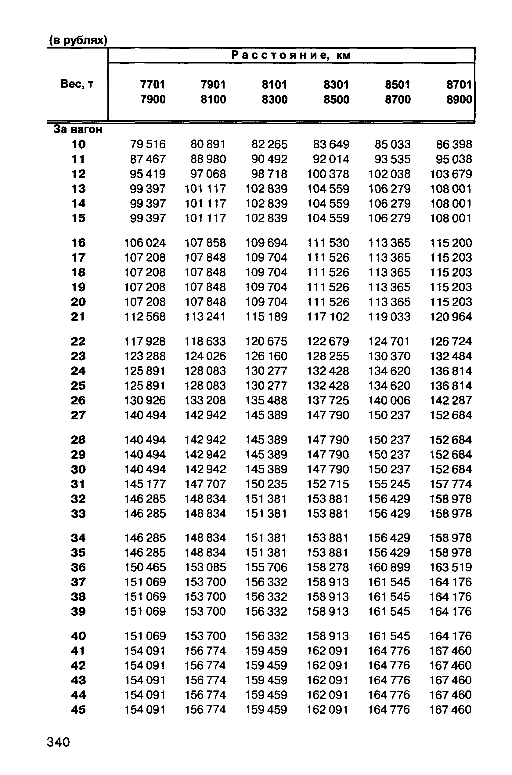 Прейскурант 10-01