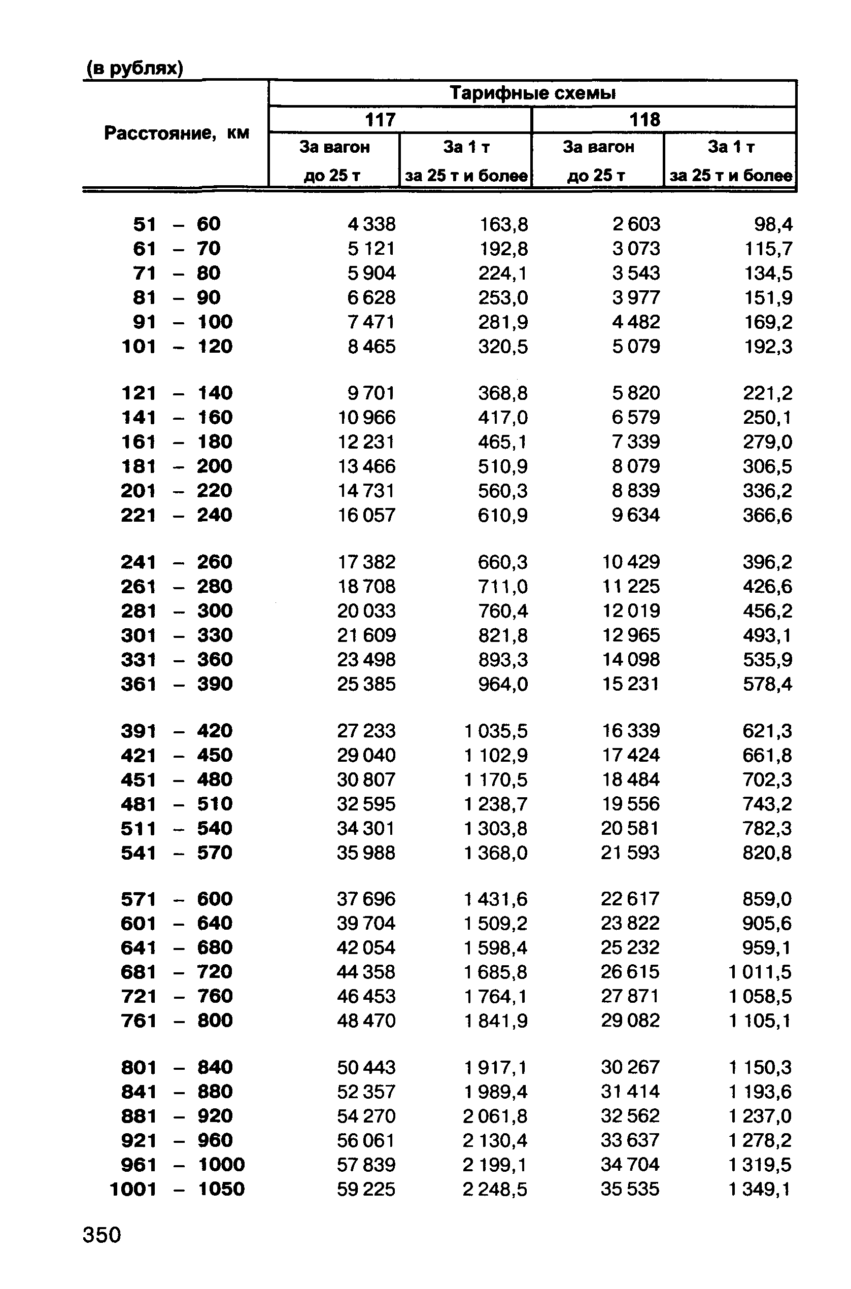 Прейскурант 10-01