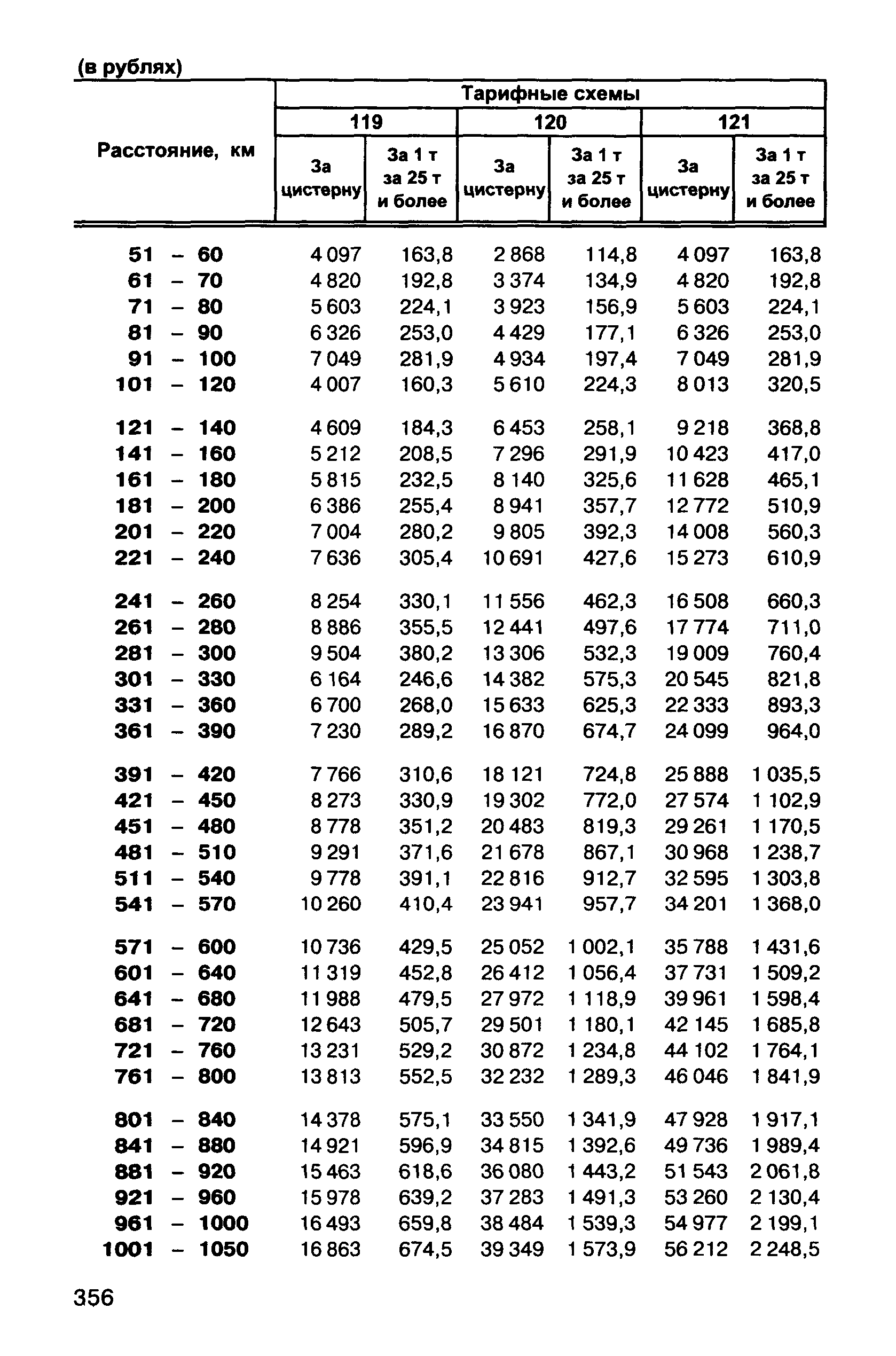 Прейскурант 10-01