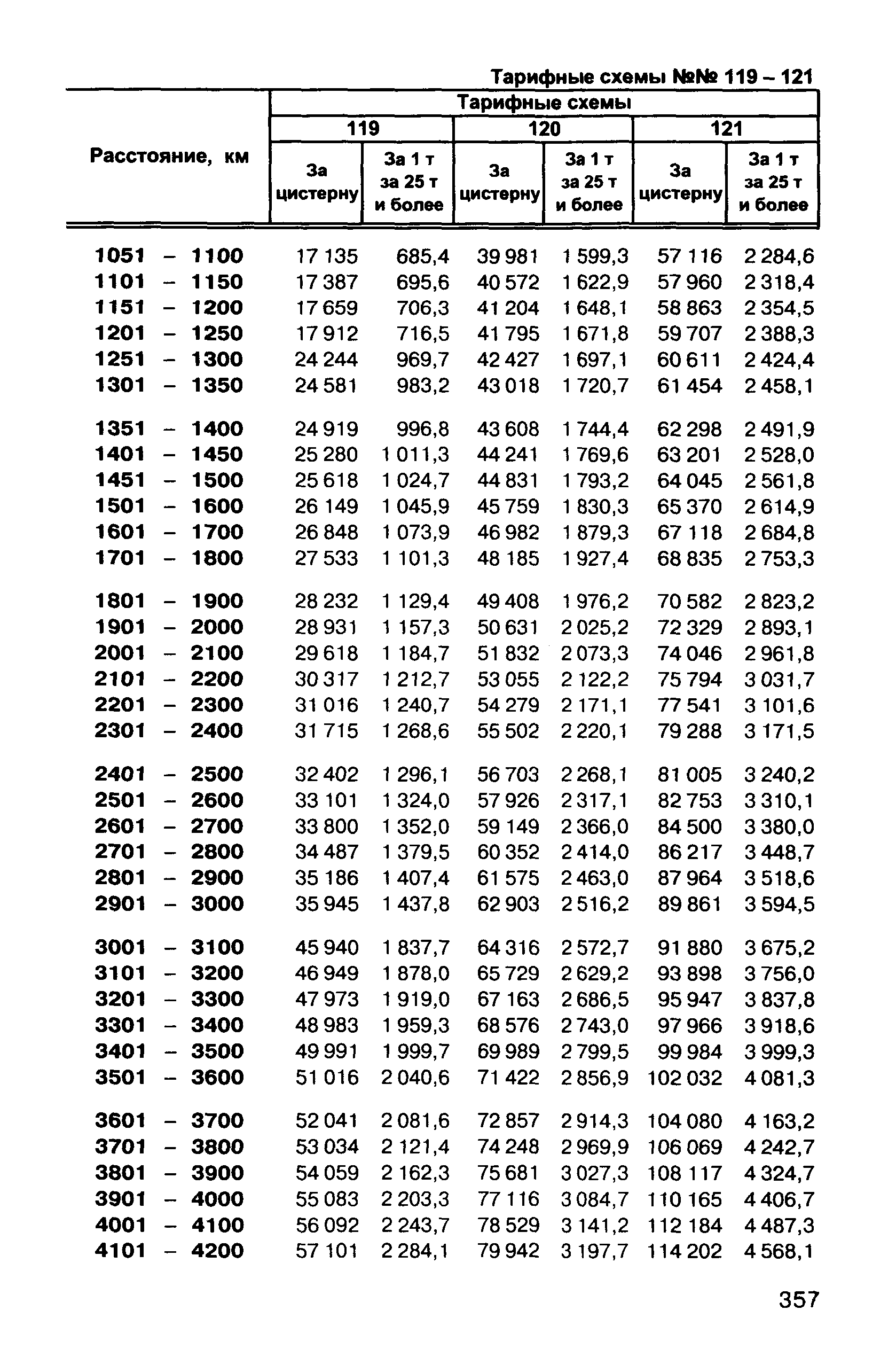 Прейскурант 10-01