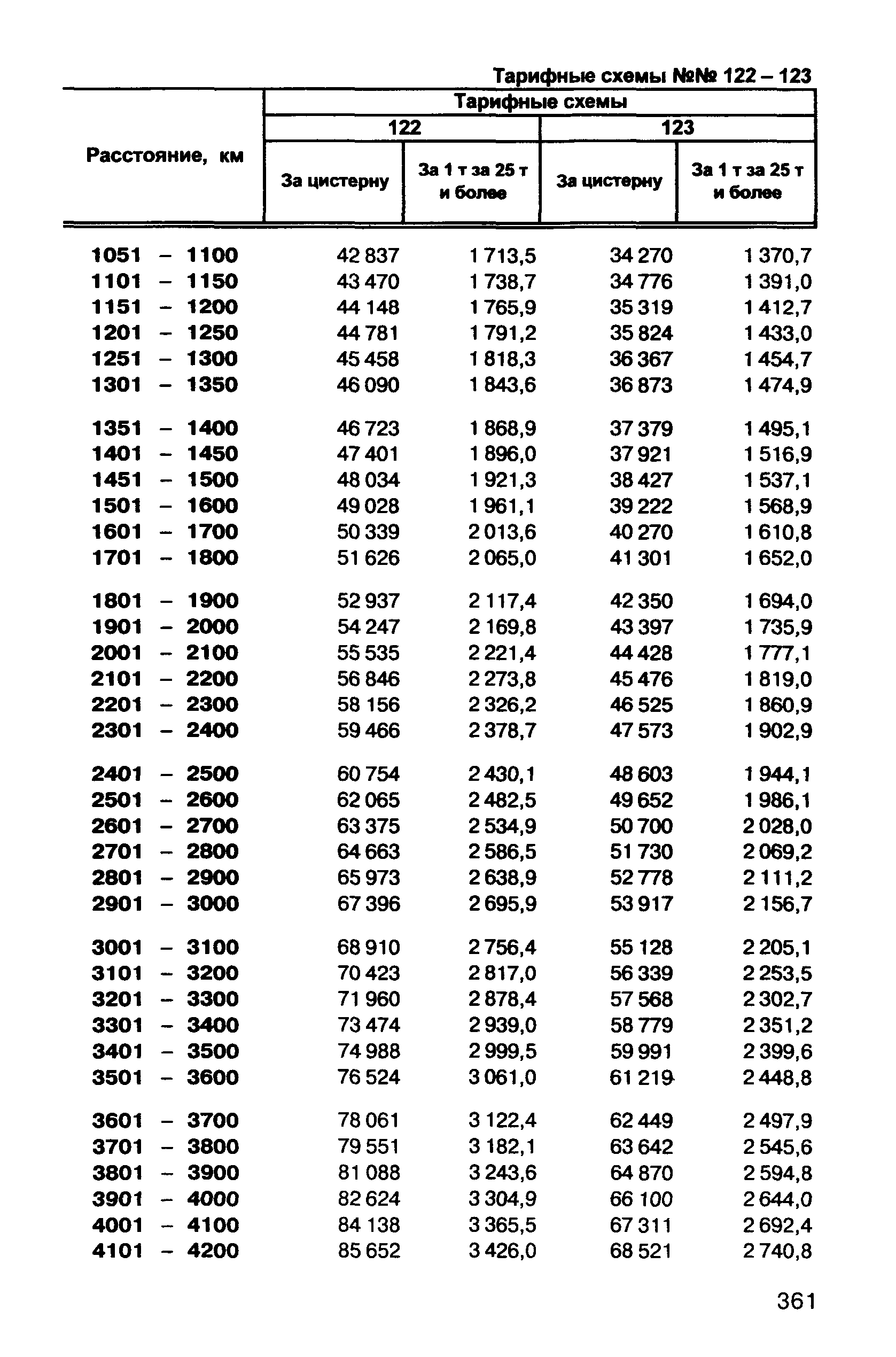 Прейскурант 10-01