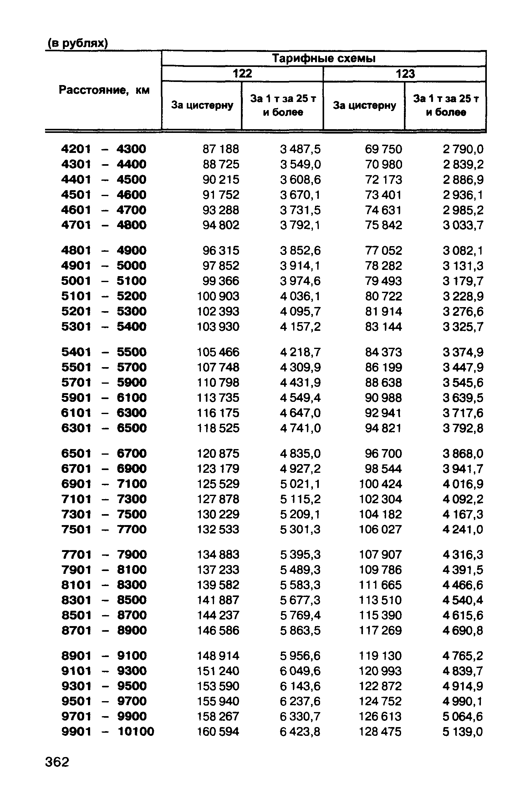 Прейскурант 10-01