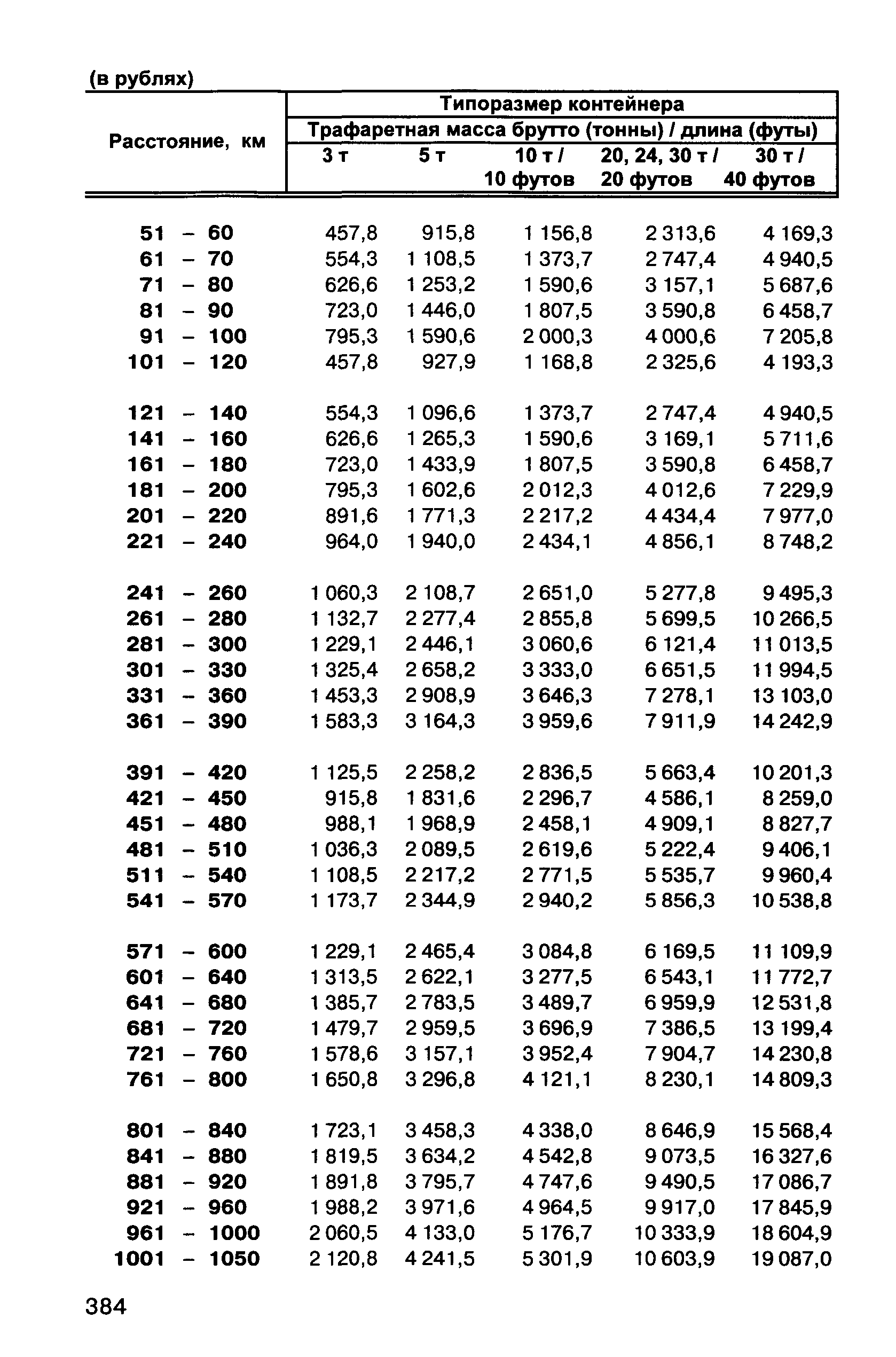 Прейскурант 10-01