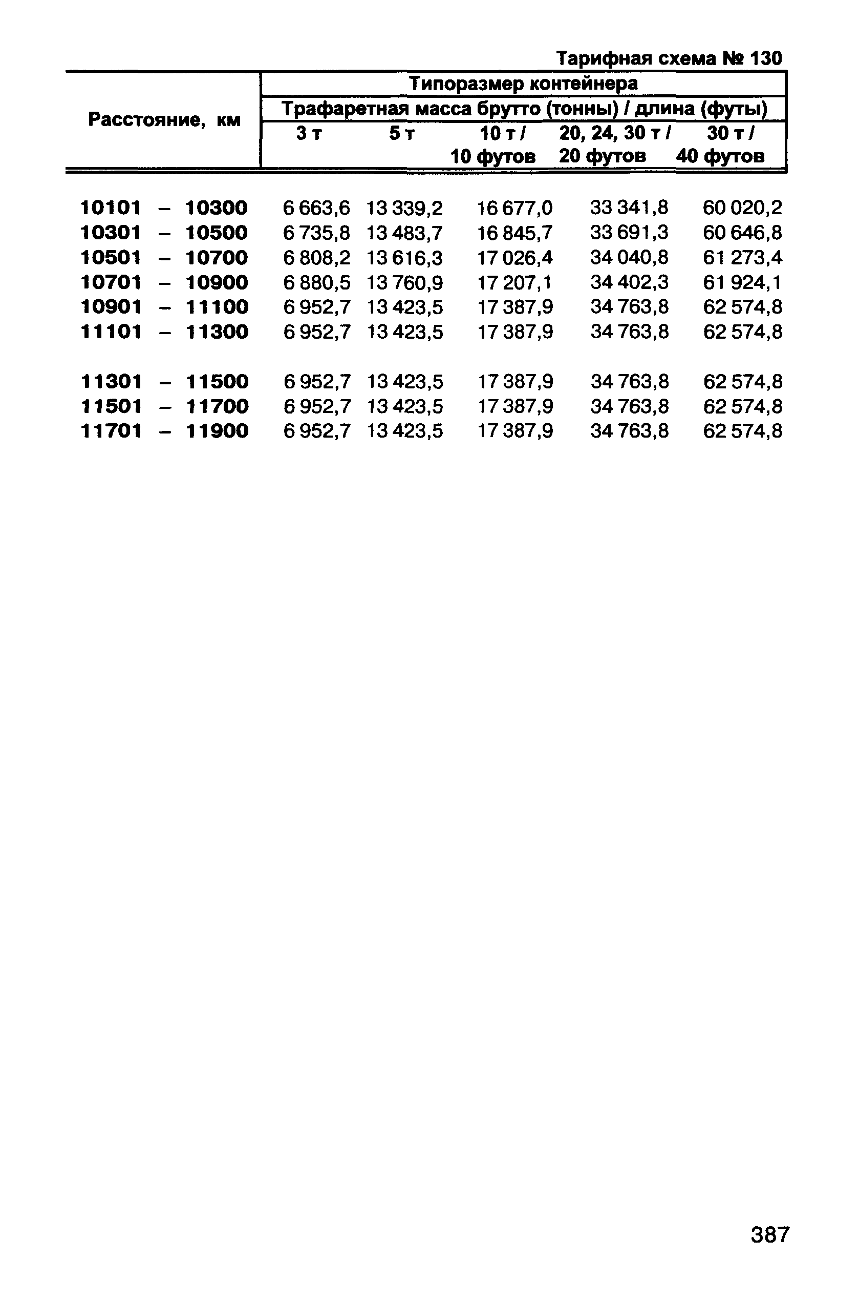 Прейскурант 10-01