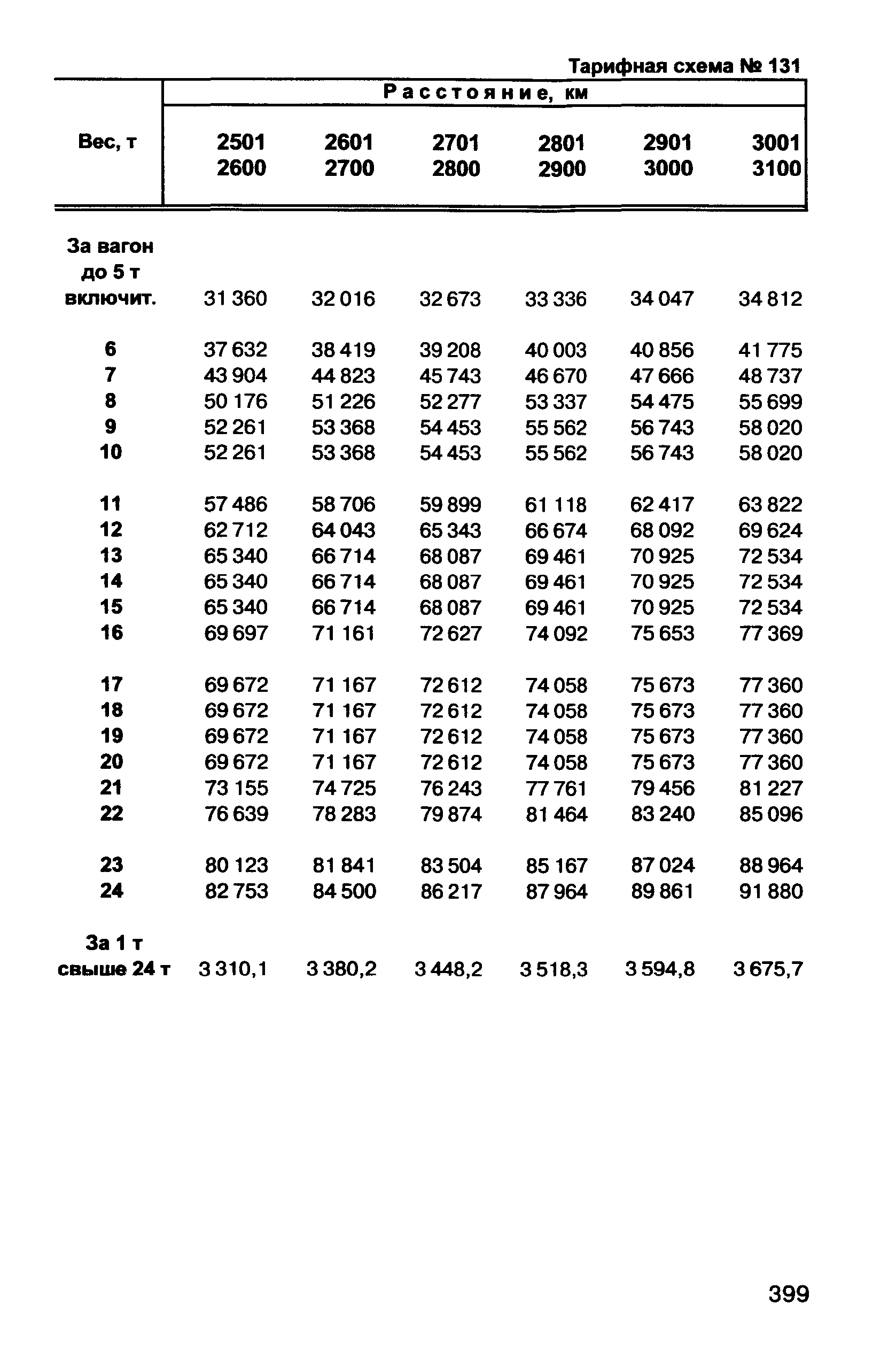 Прейскурант 10-01