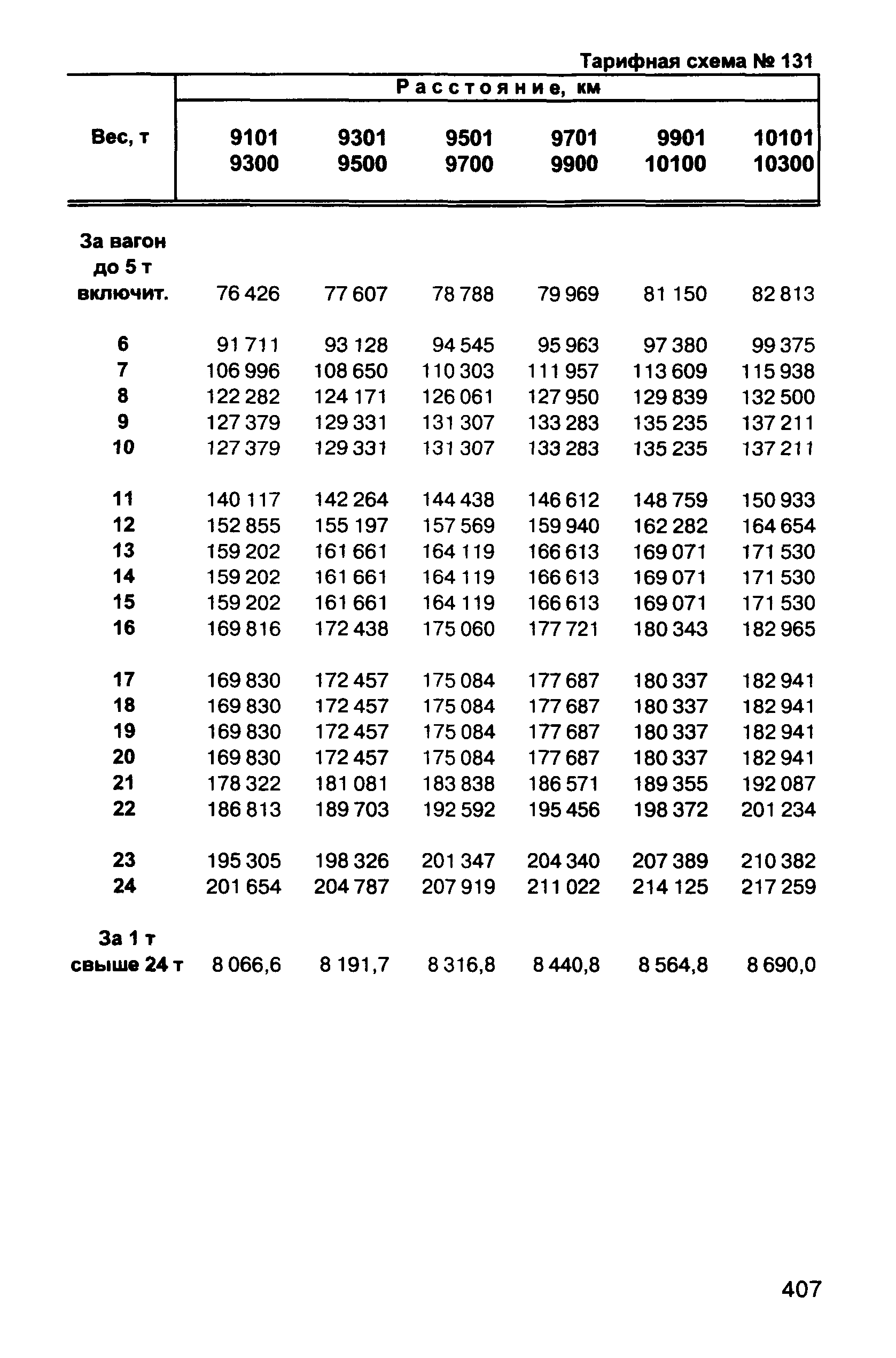 Прейскурант 10-01