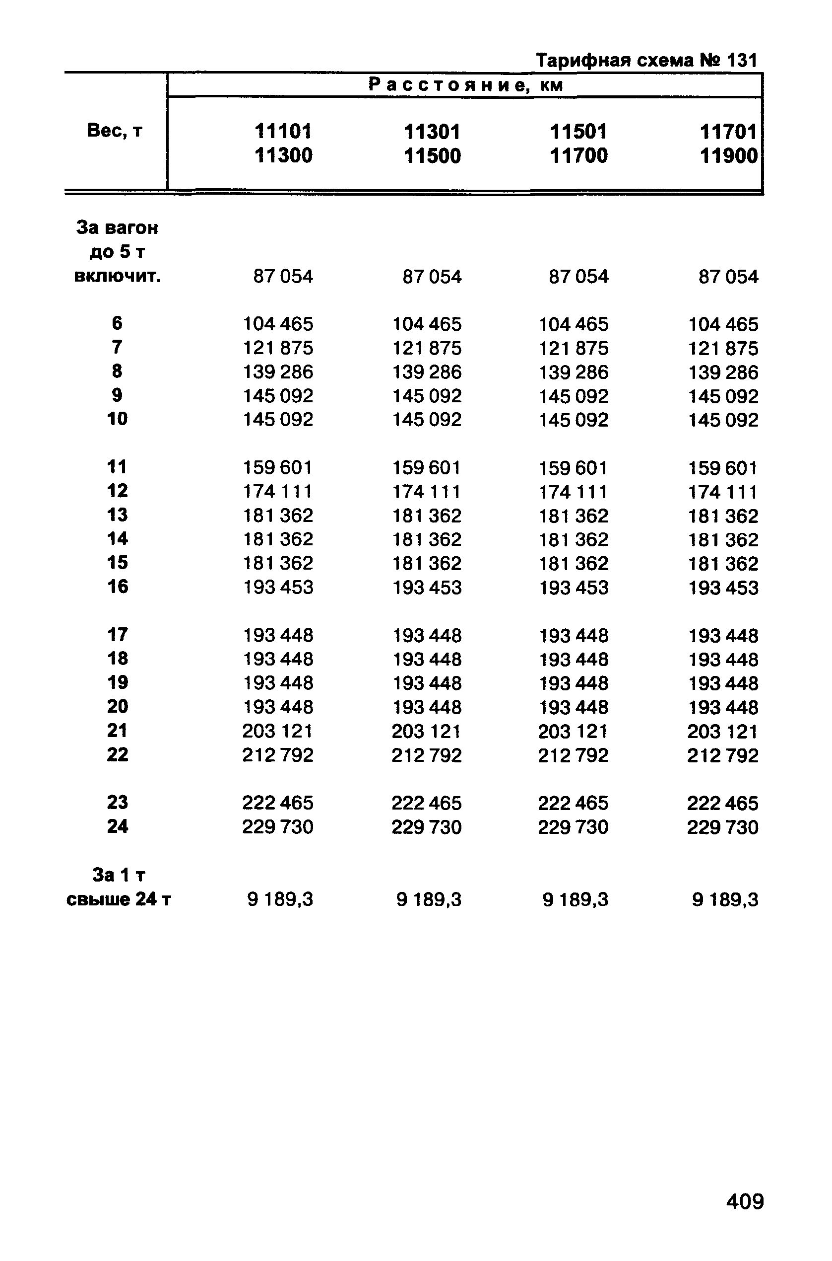 Прейскурант 10-01