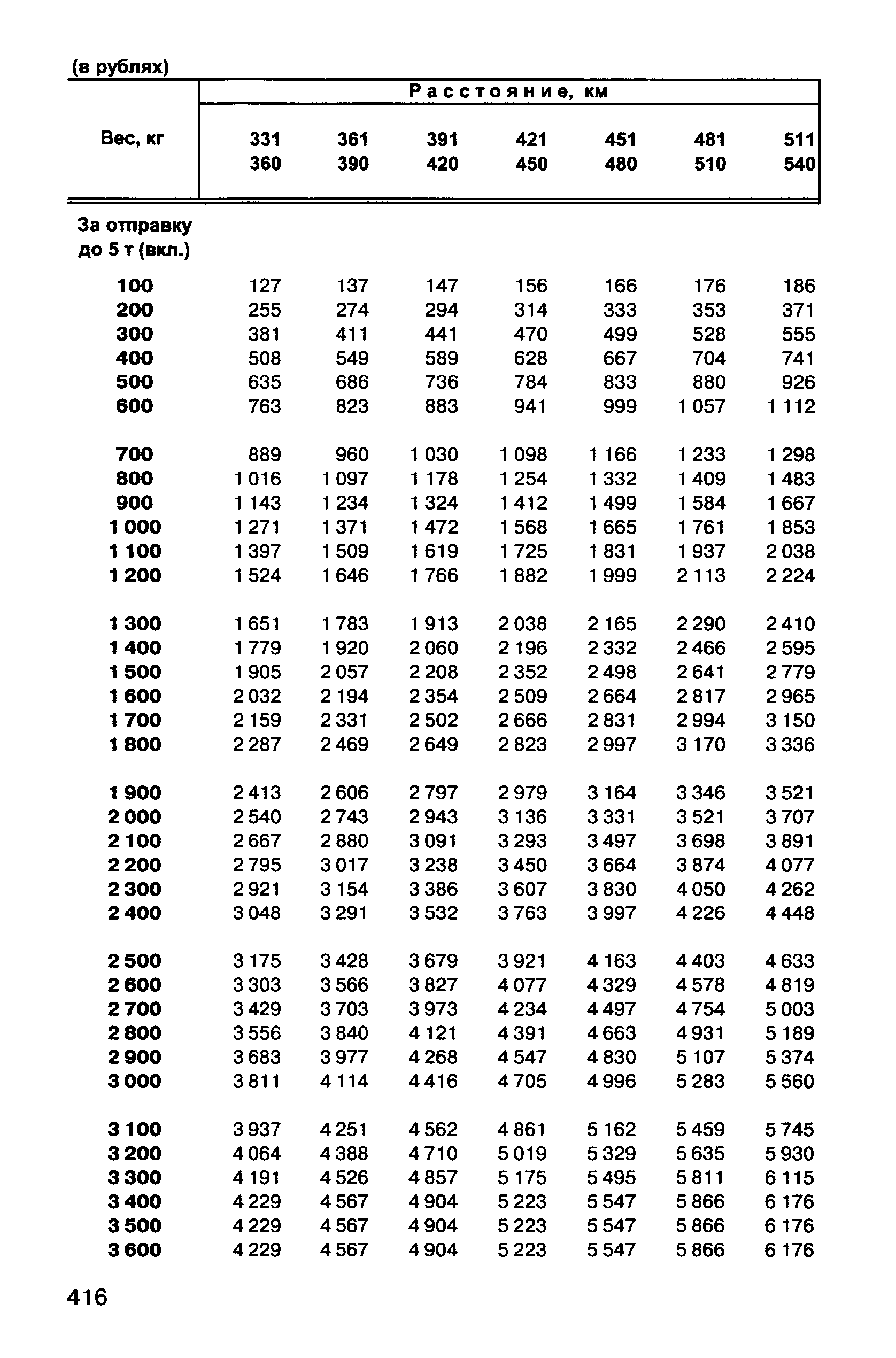 Прейскурант 10-01