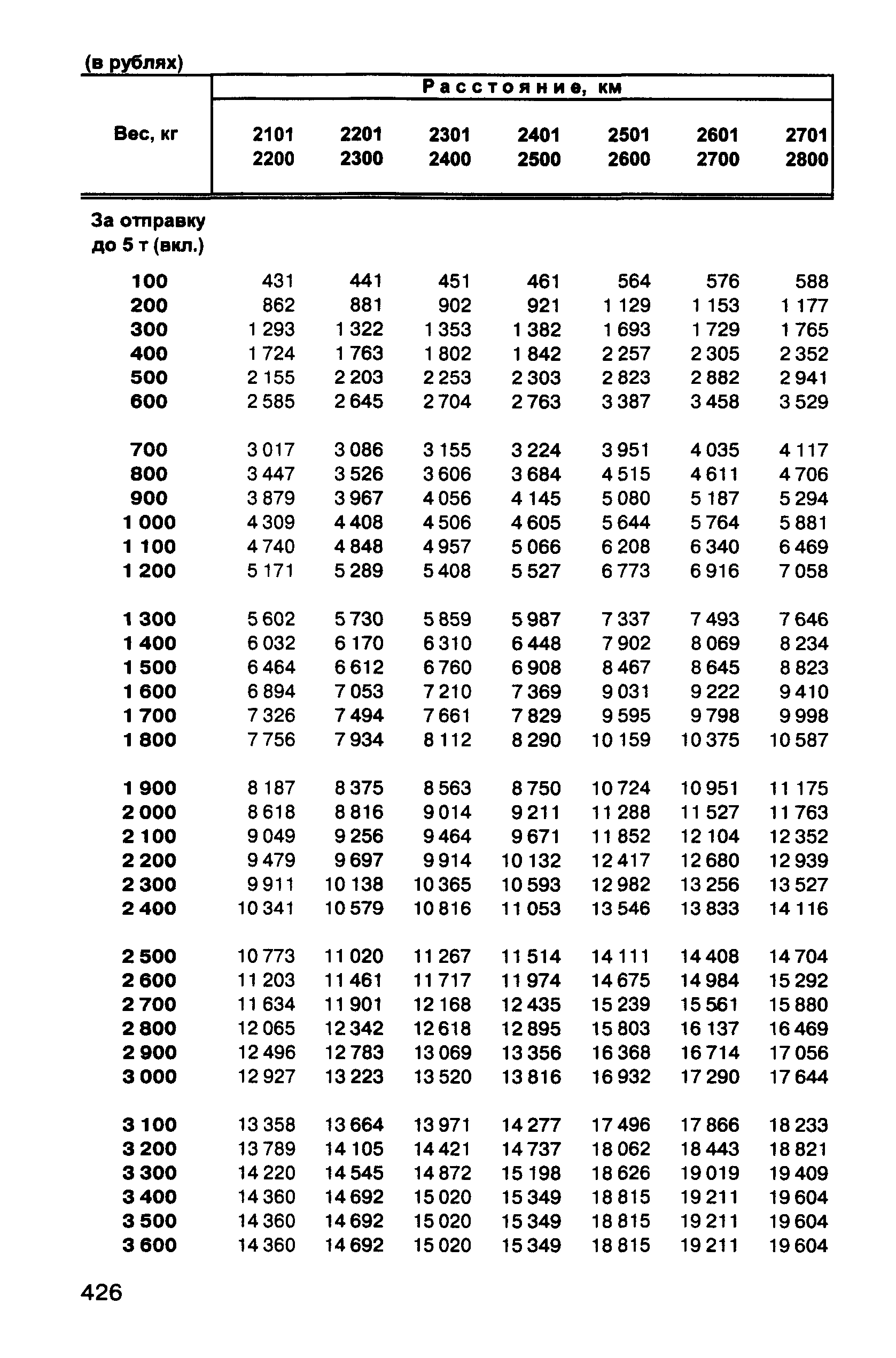 Прейскурант 10-01