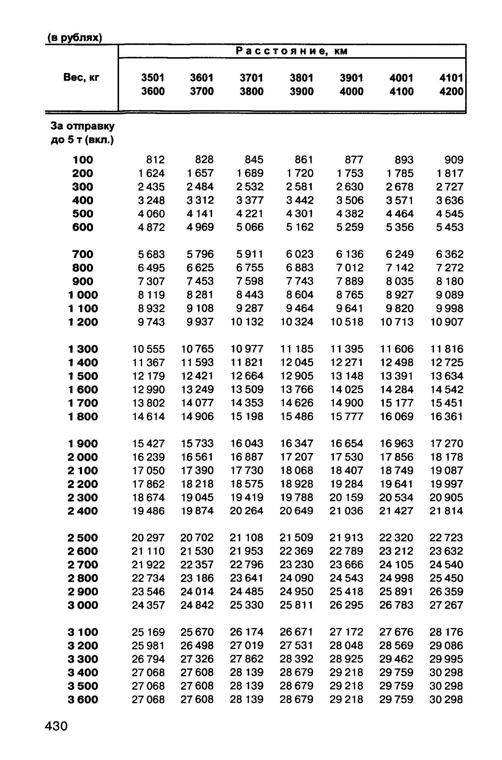 Прейскурант 10-01