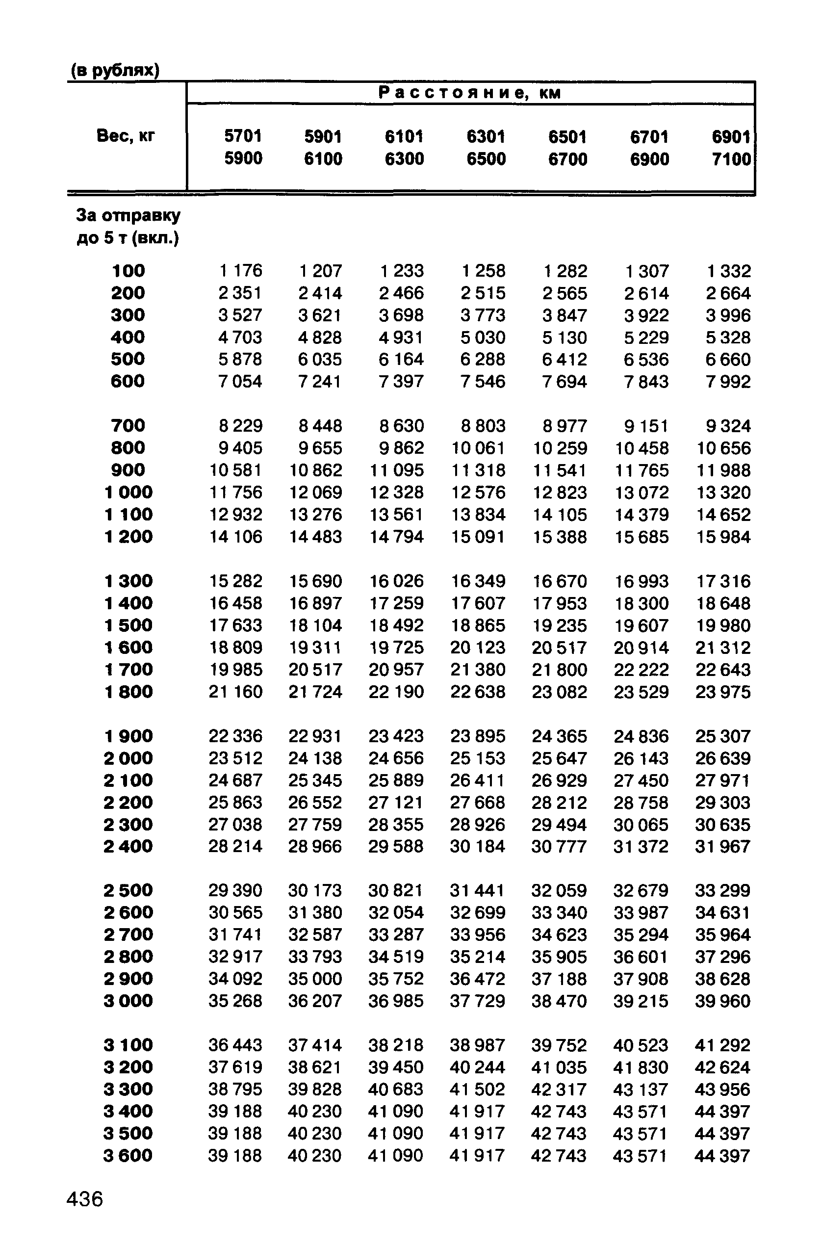 Прейскурант 10-01