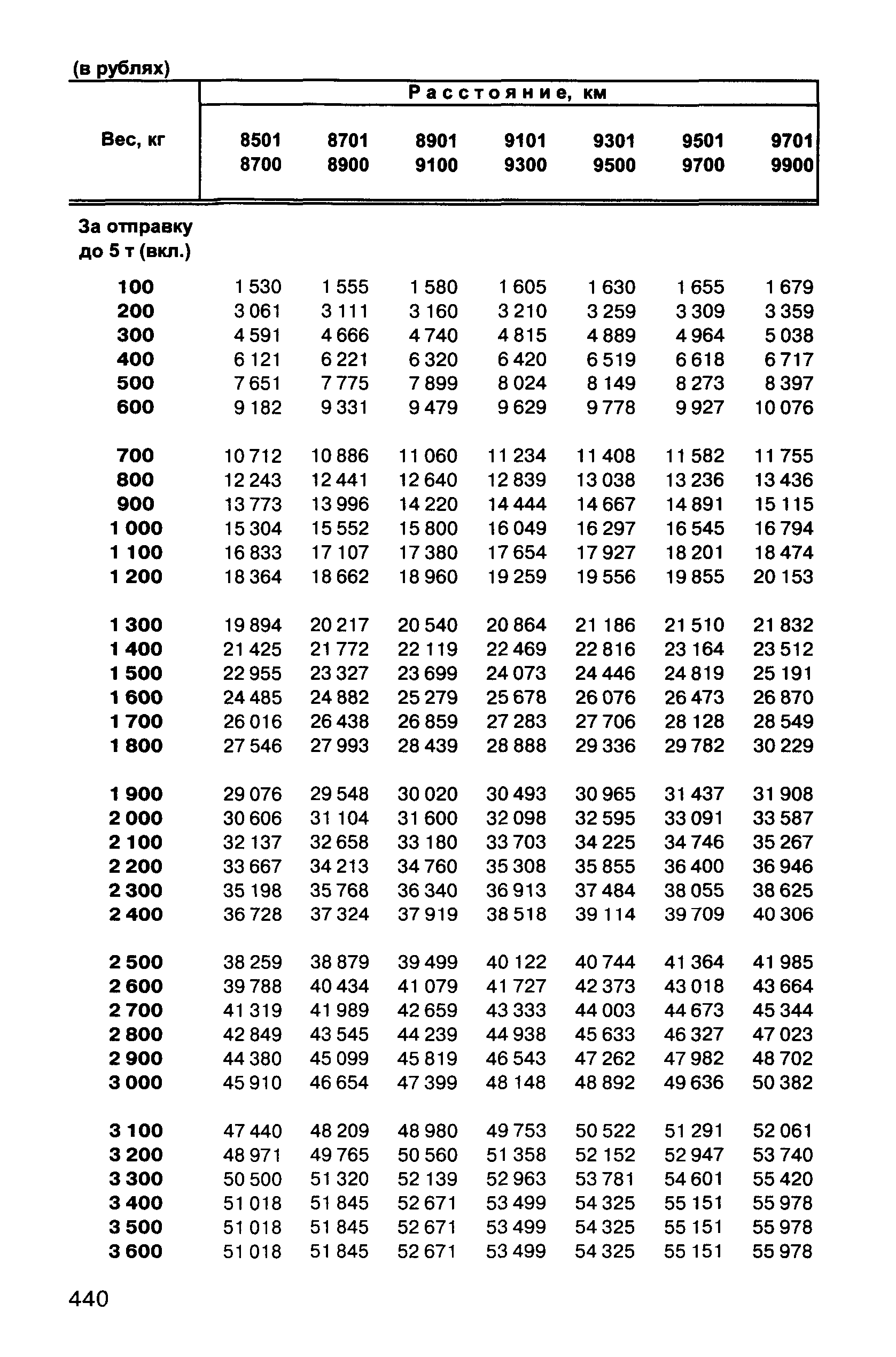 Прейскурант 10-01