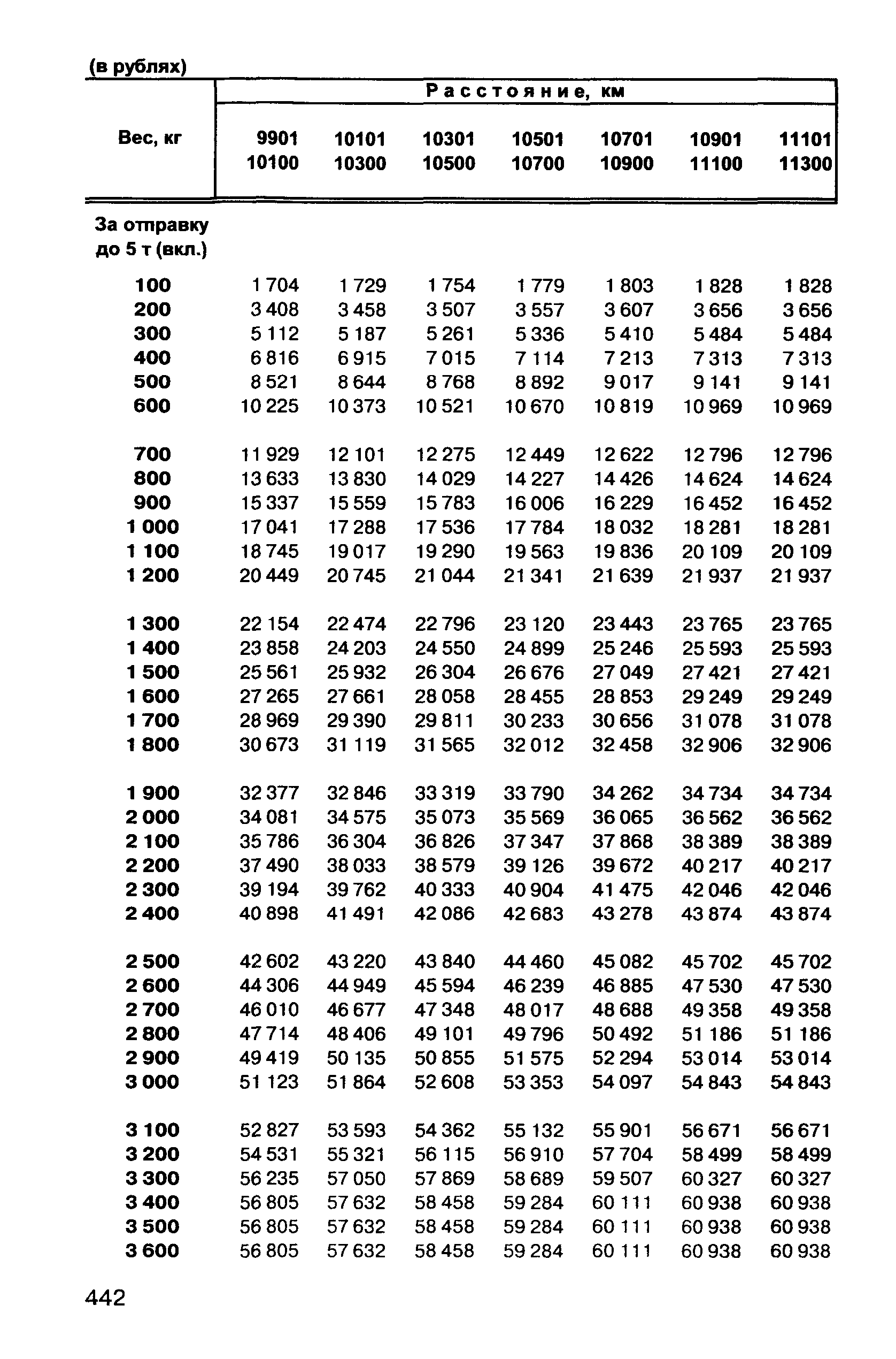 Прейскурант 10-01