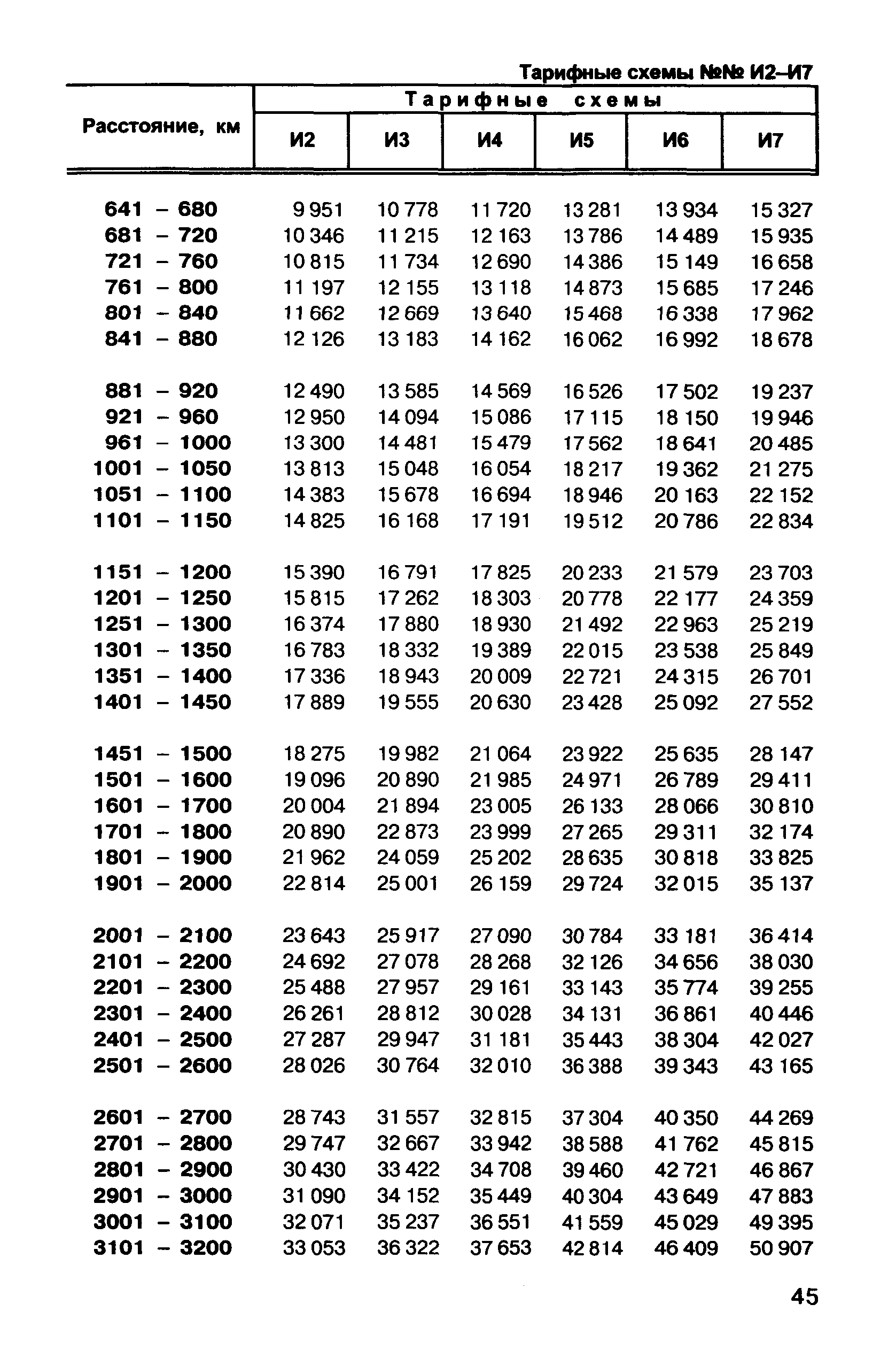 Прейскурант 10-01