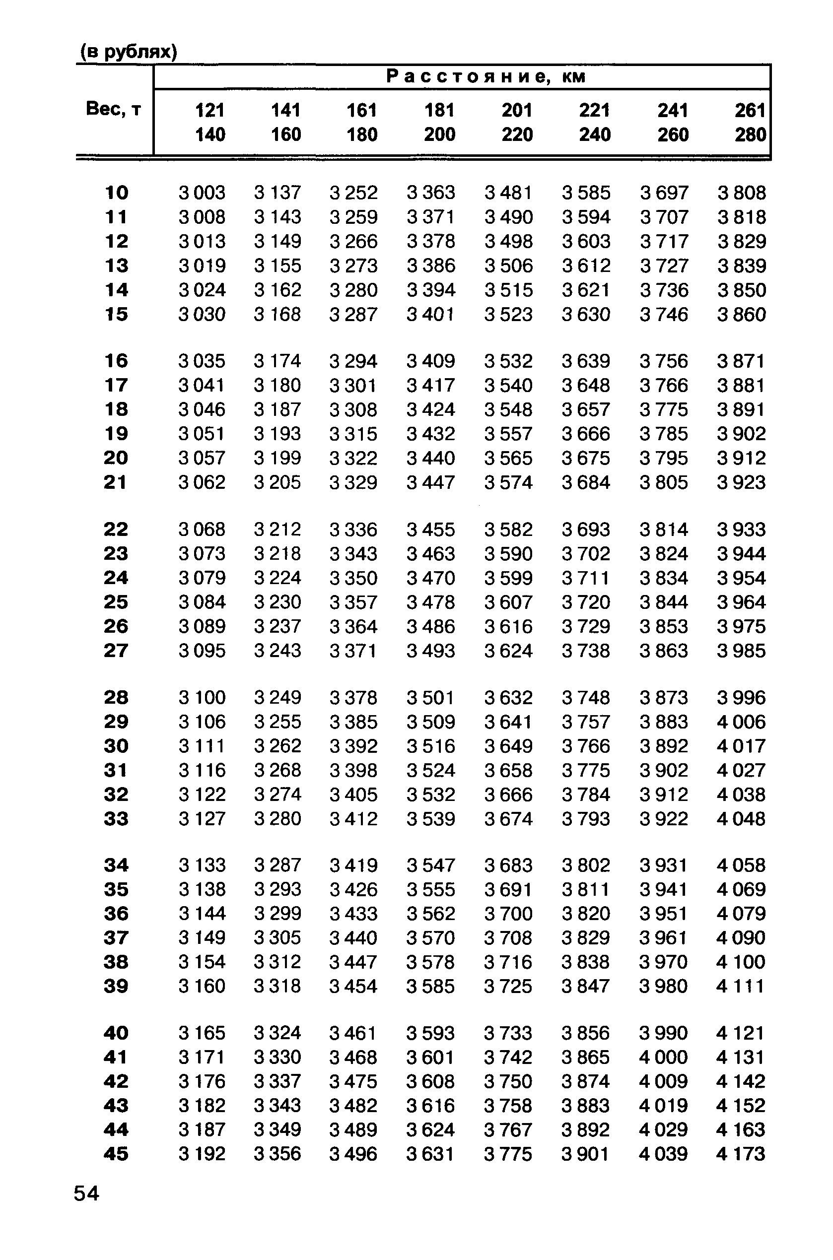 Прейскурант 10-01