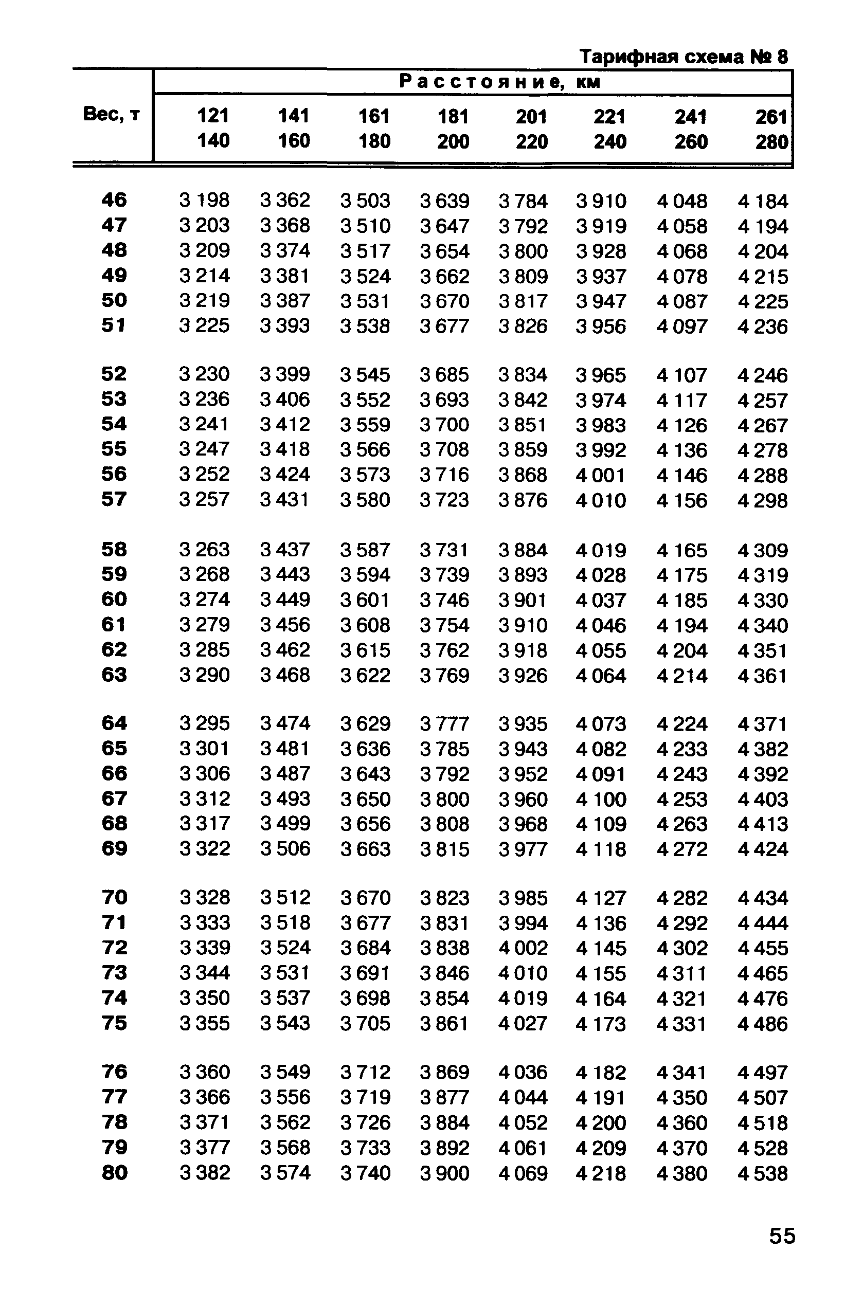 Прейскурант 10-01