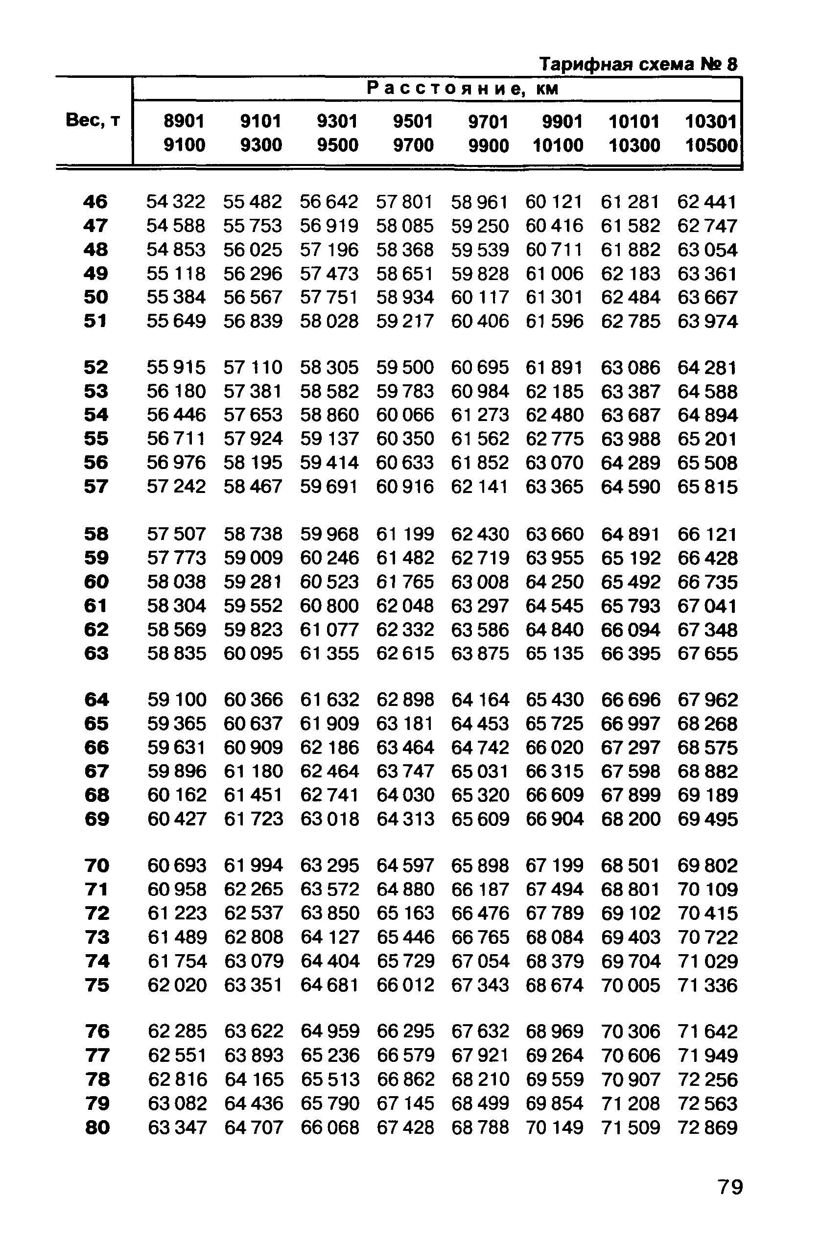 Прейскурант 10-01