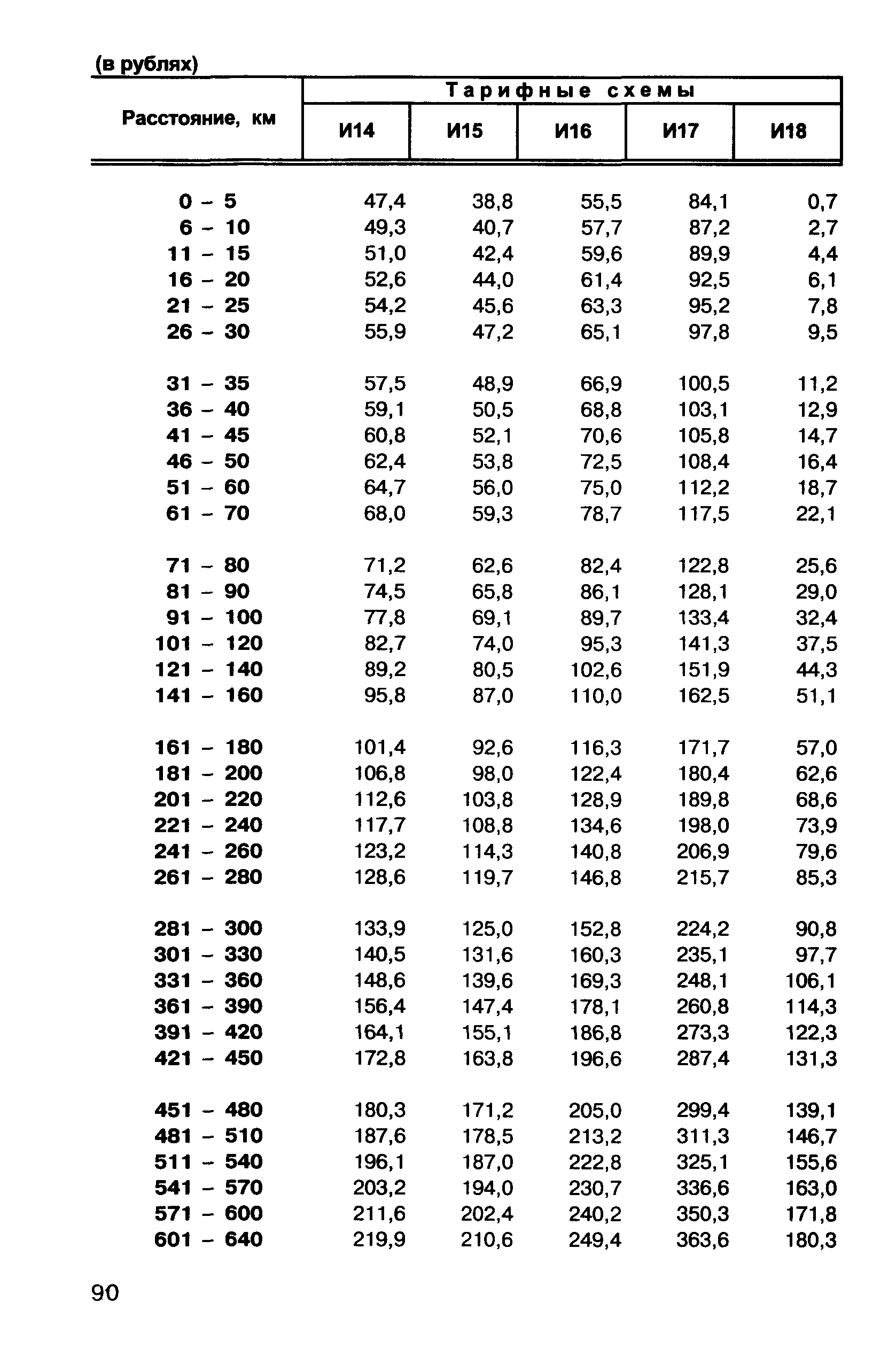 Прейскурант 10-01