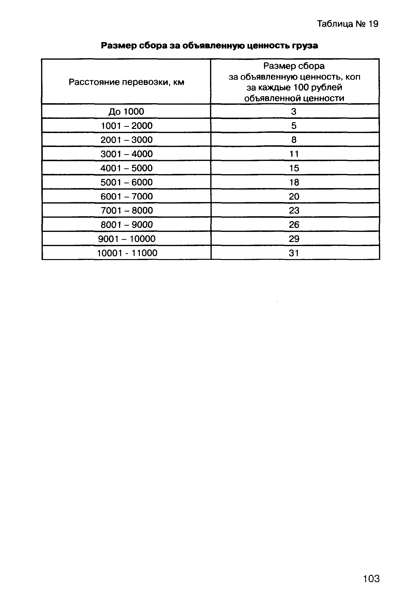 Прейскурант 10-01