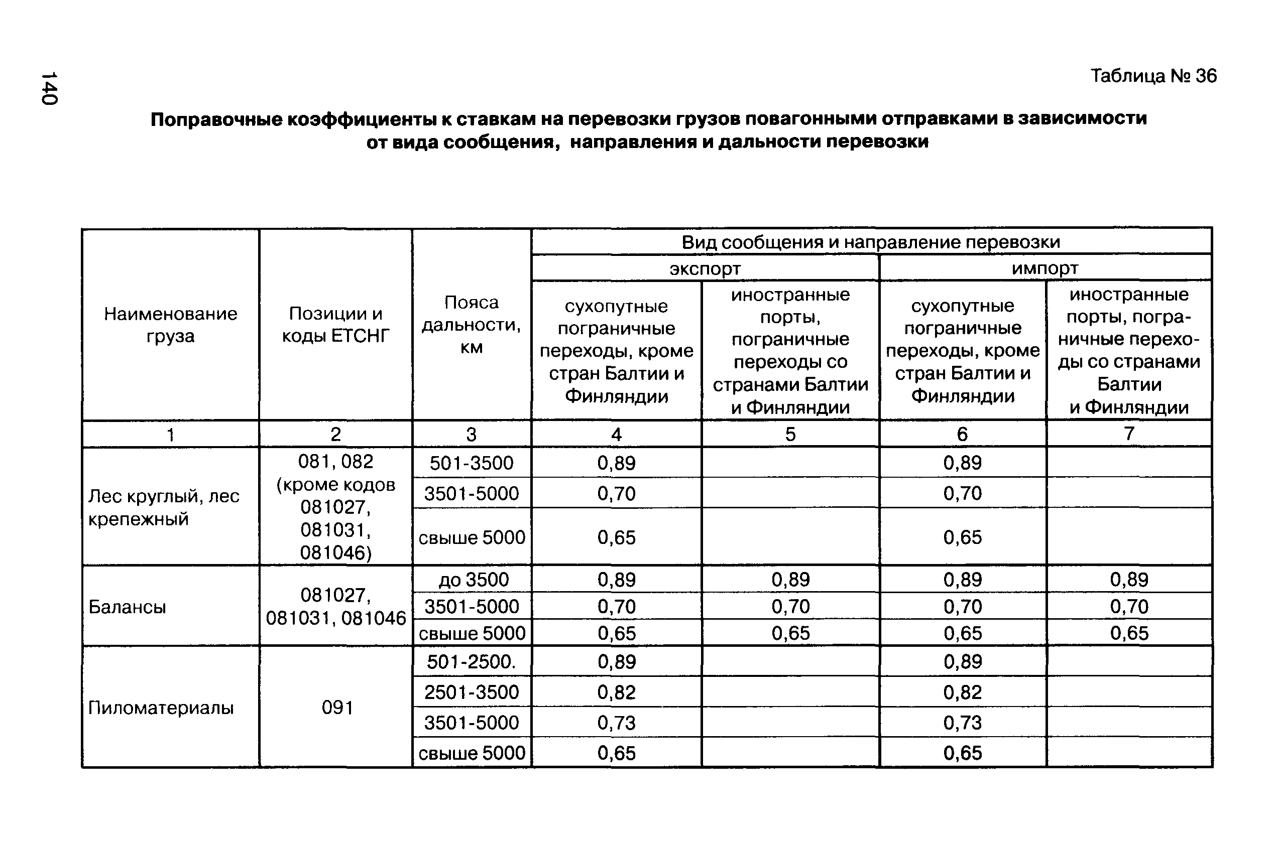 Прейскурант 10-01