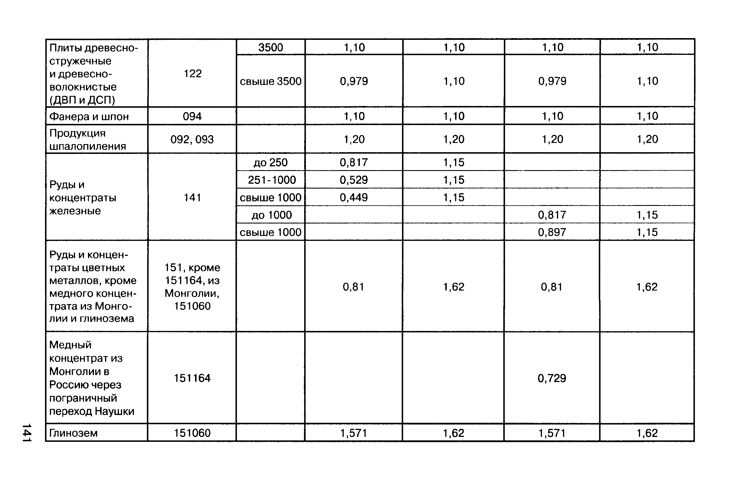 Прейскурант 10-01