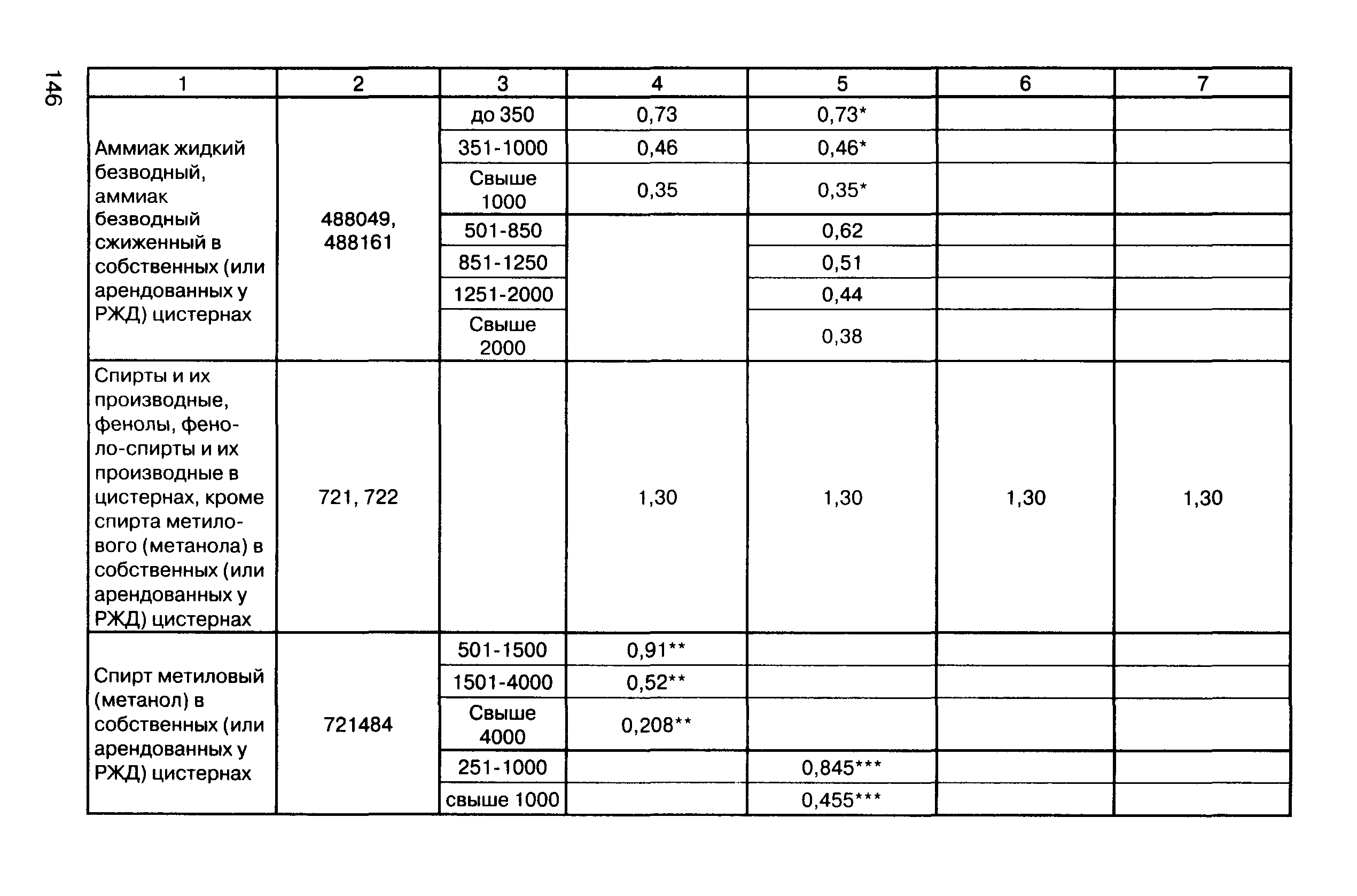 Прейскурант 10-01