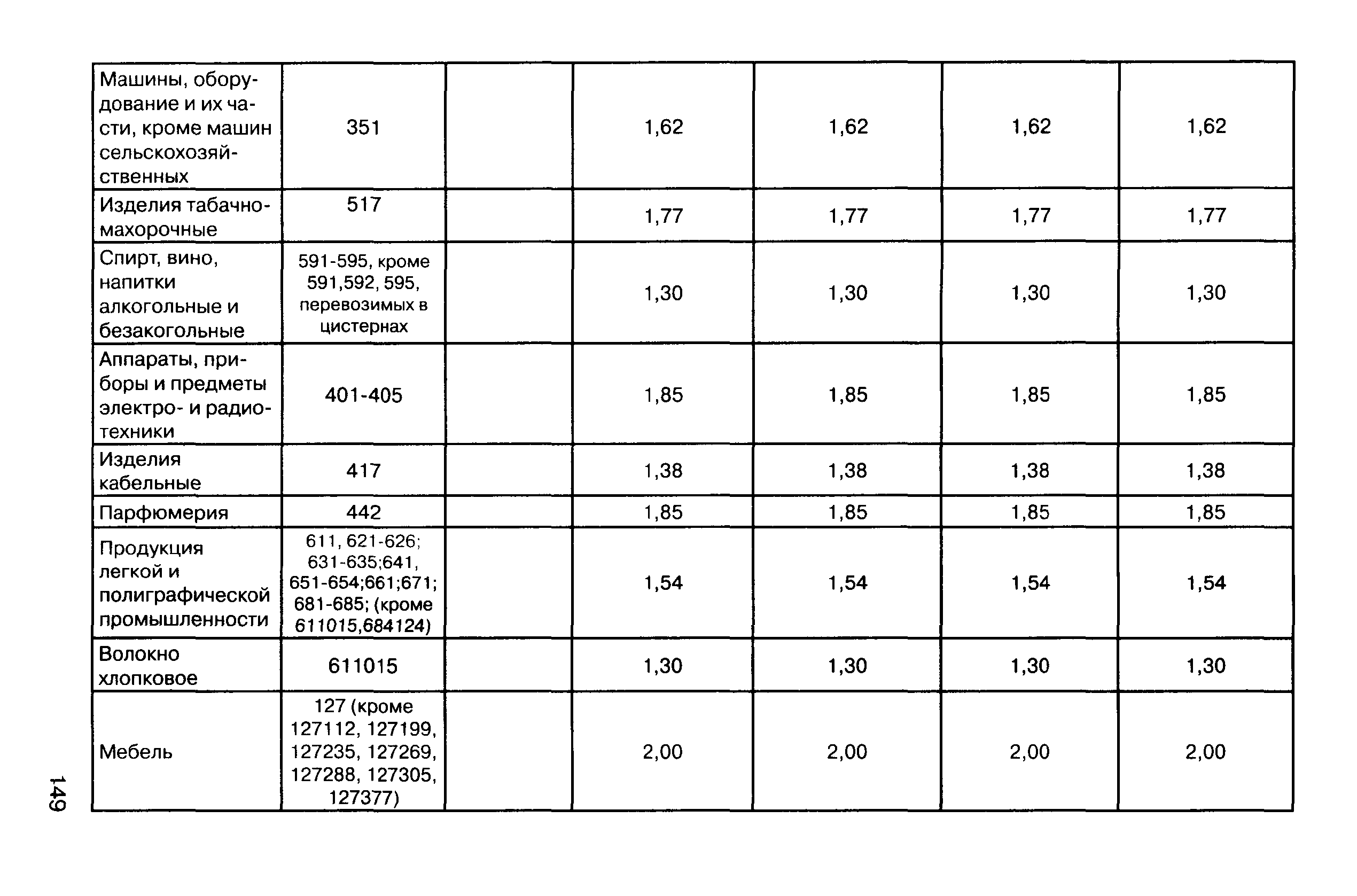 Прейскурант 10-01