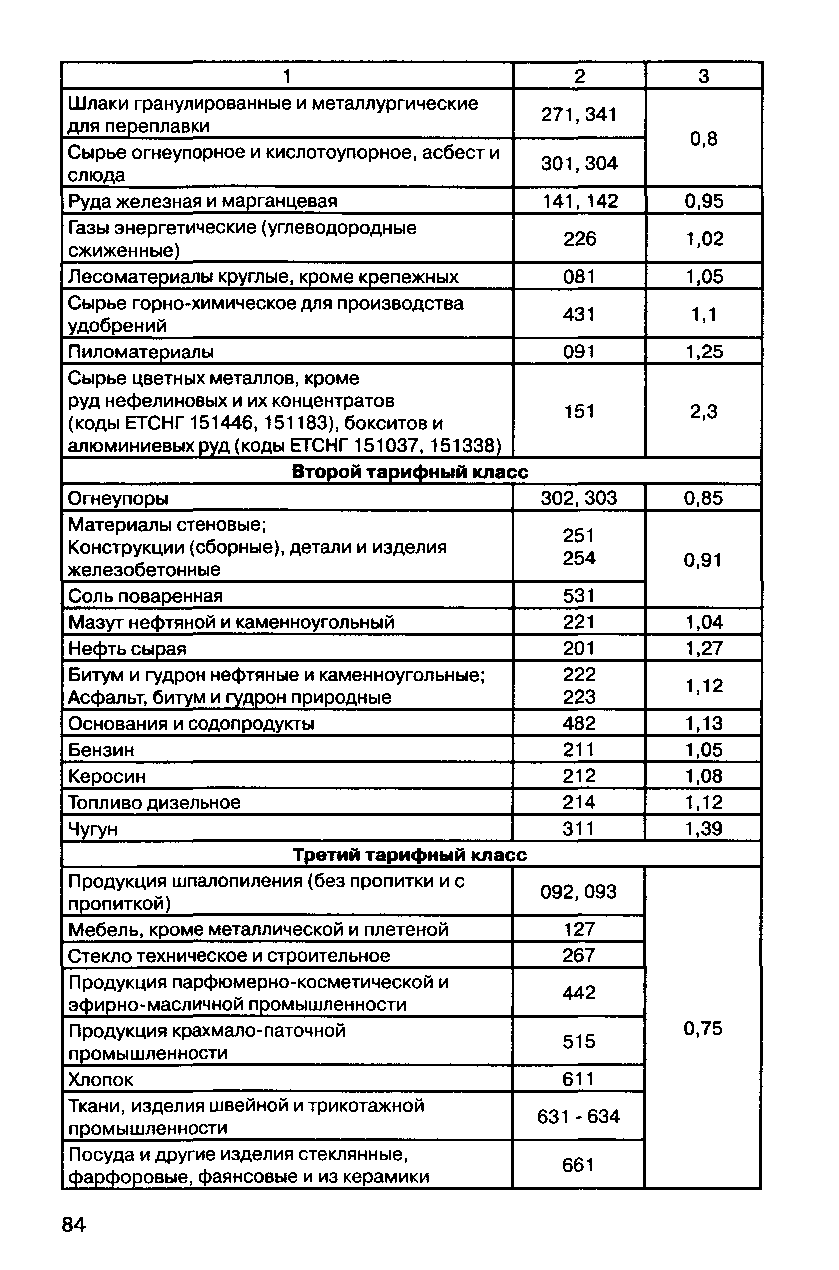 Прейскурант 10-01