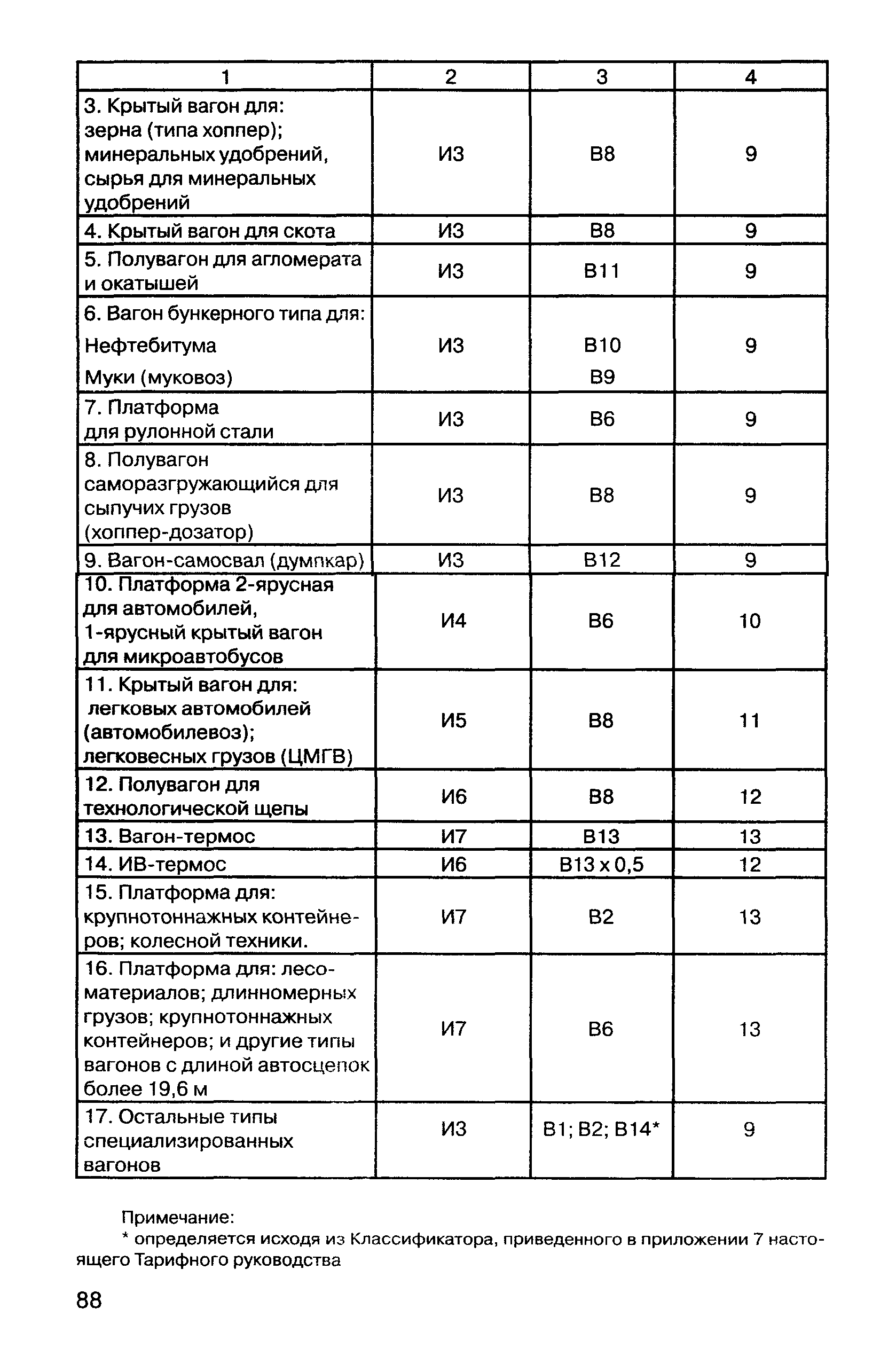 Прейскурант 10-01