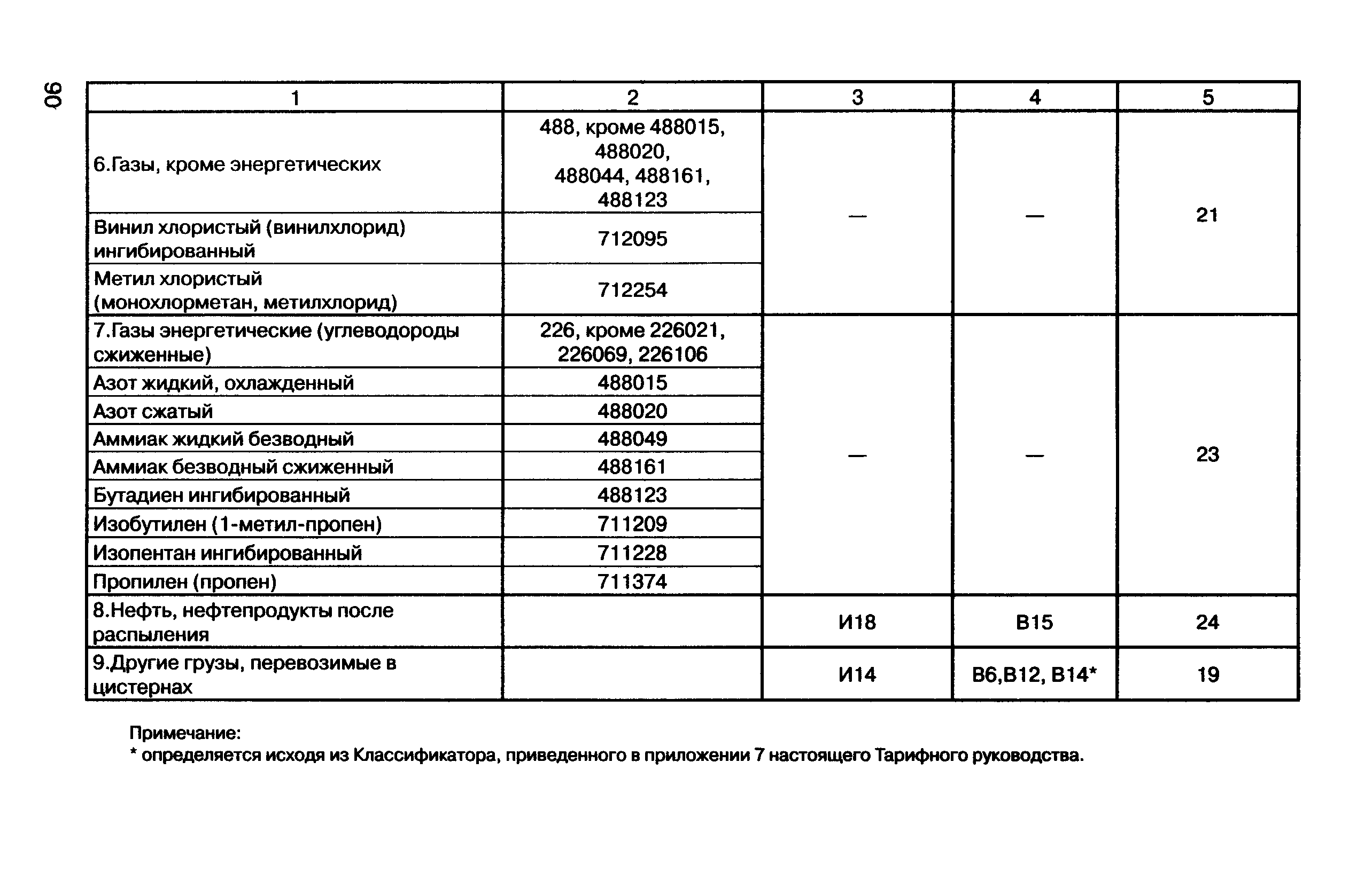 Прейскурант 10-01