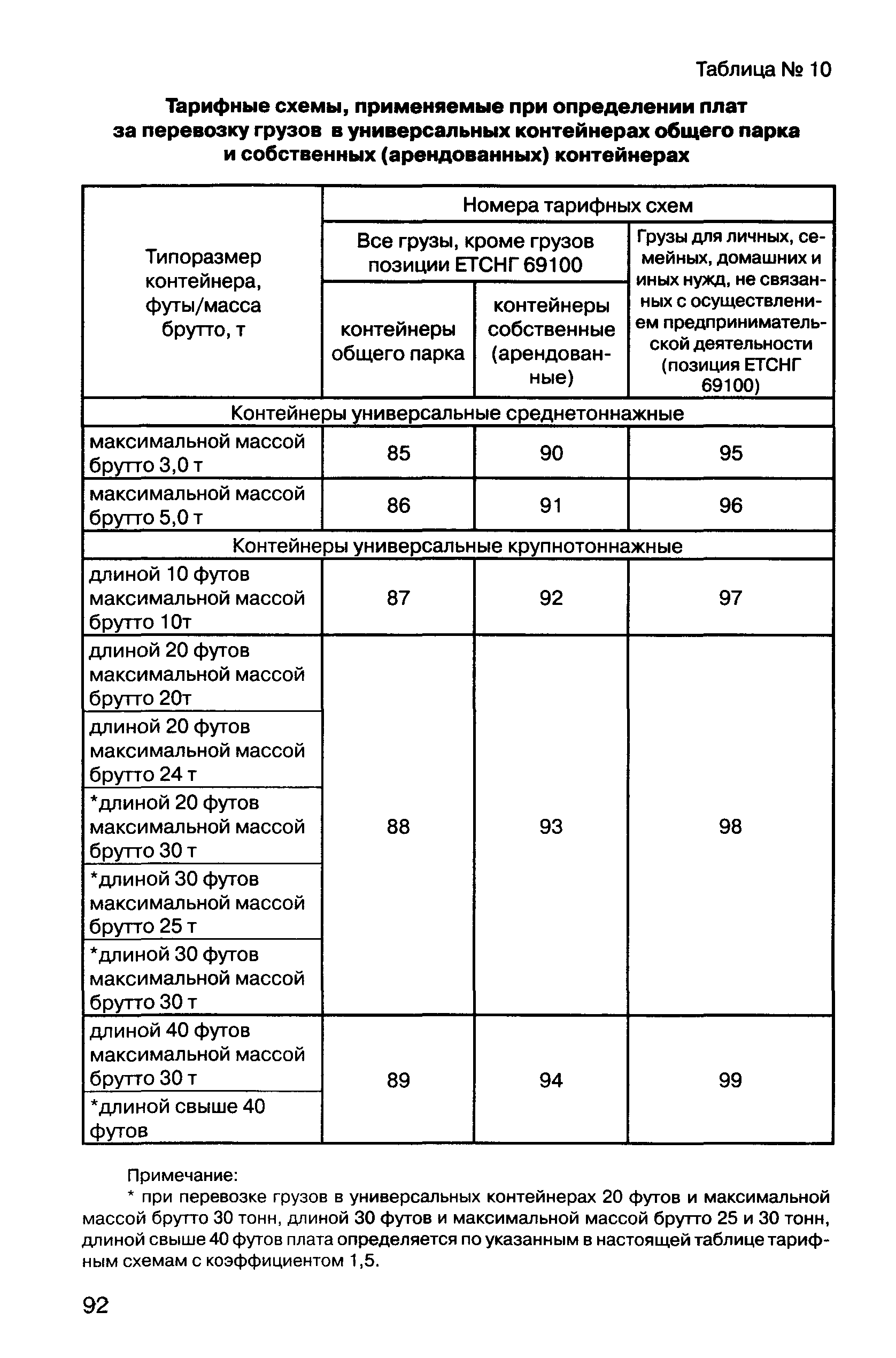 Прейскурант 10-01