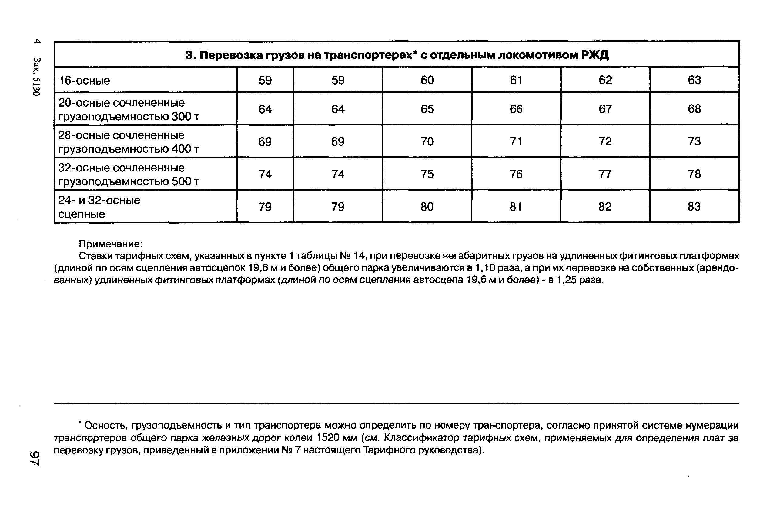 Прейскурант 10-01