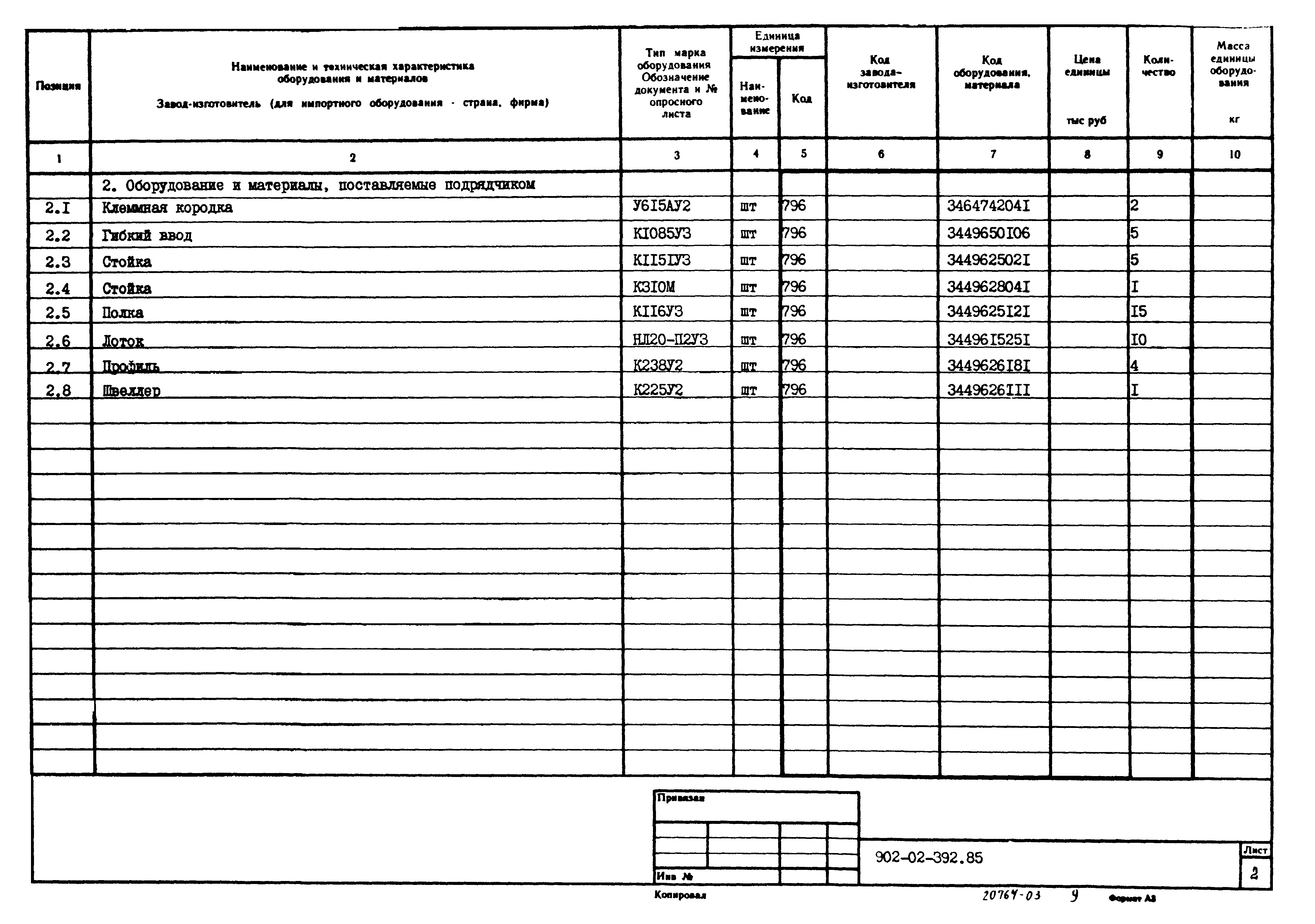 Типовые проектные решения 902-02-392.85