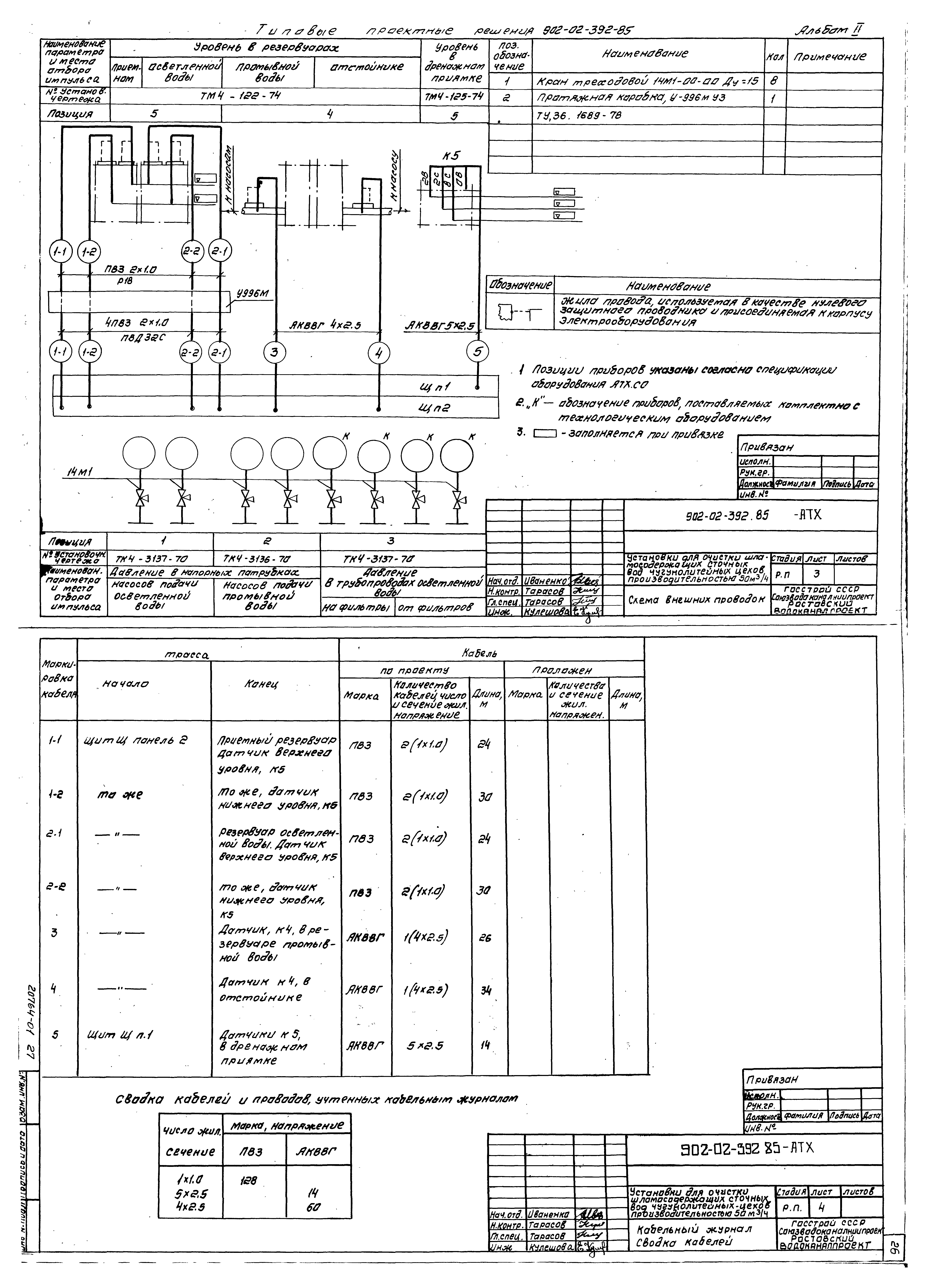 Типовые проектные решения 902-02-392.85