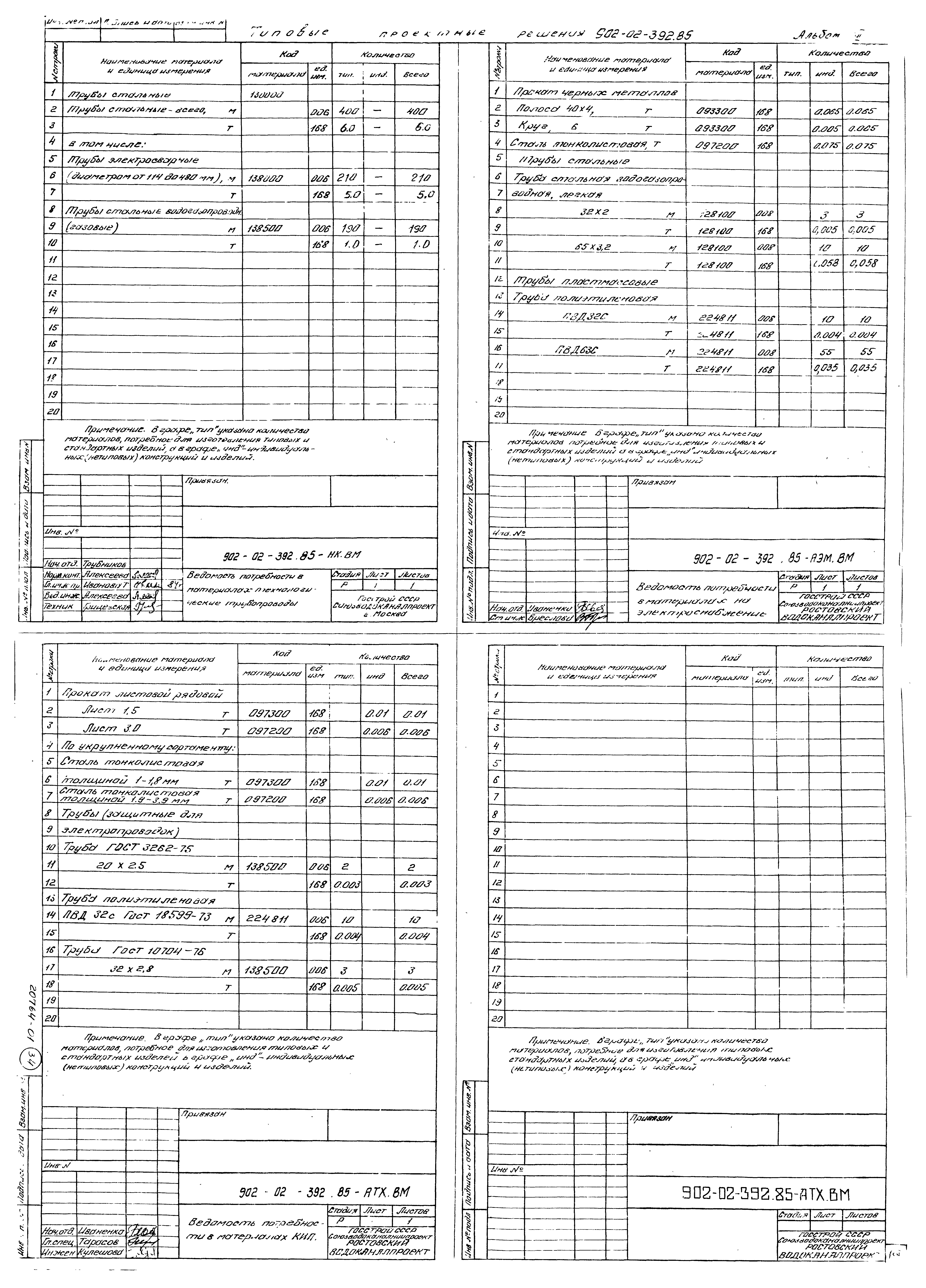 Типовые проектные решения 902-02-392.85