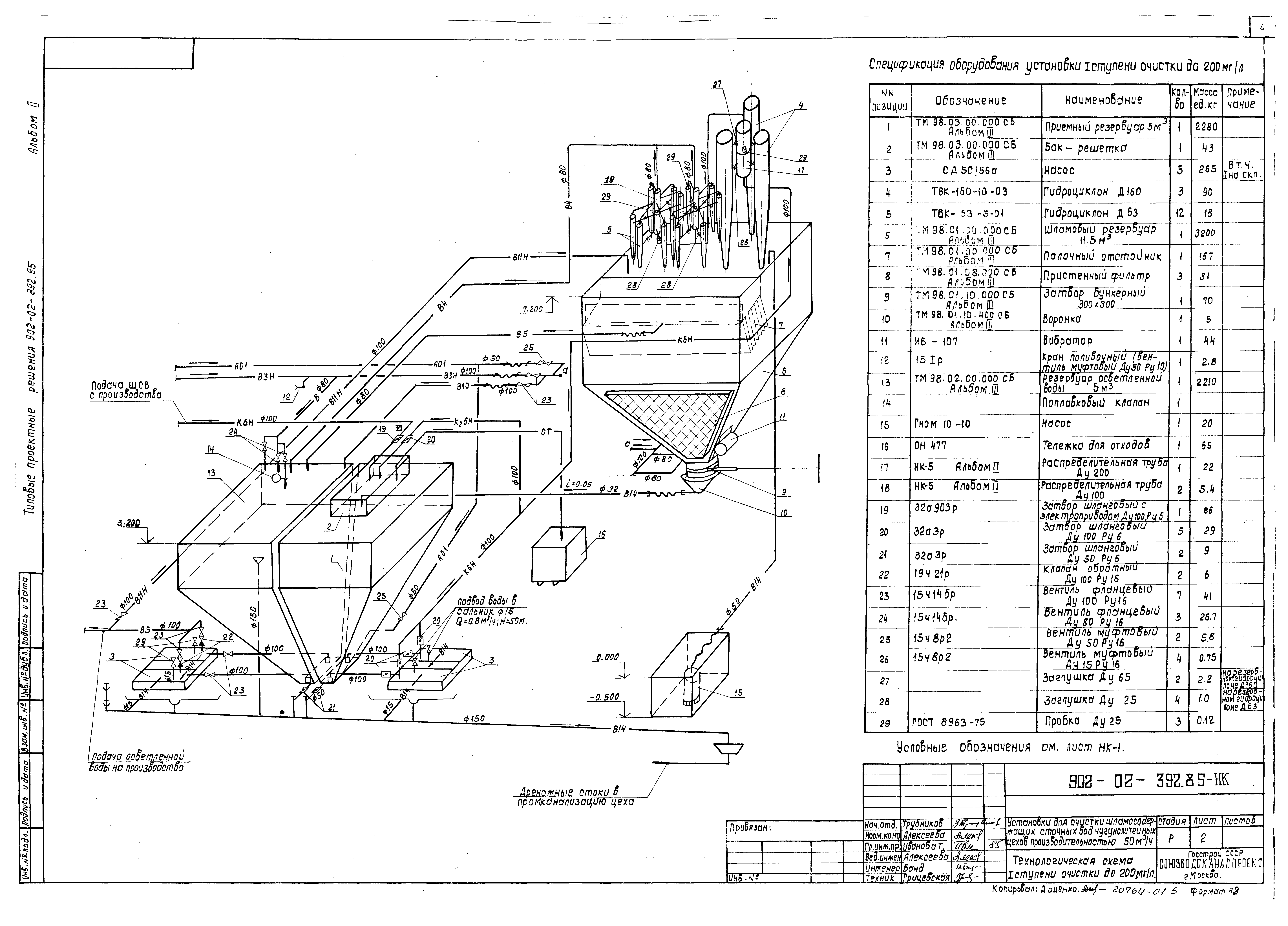 Типовые проектные решения 902-02-392.85