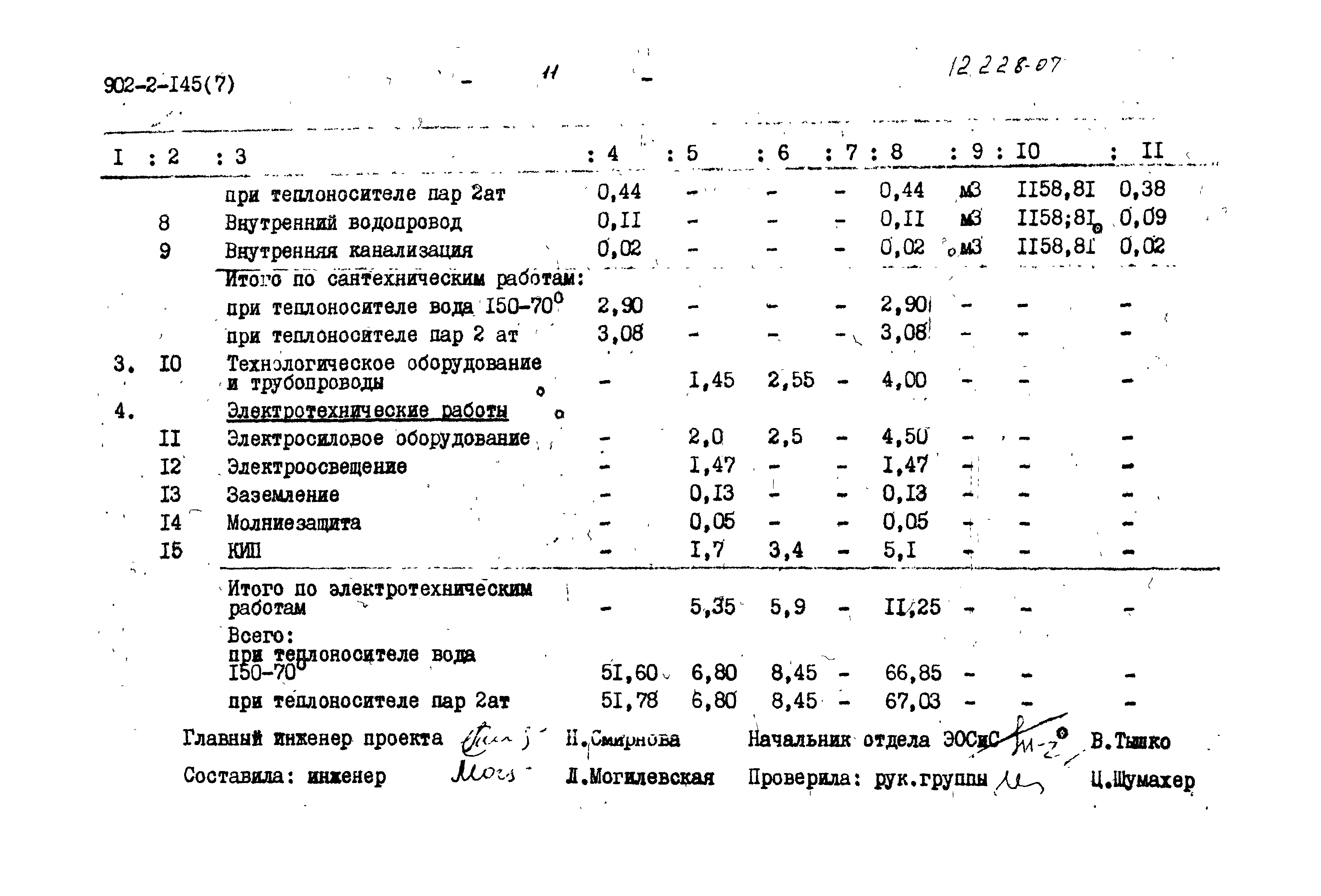 Типовой проект 902-2-145