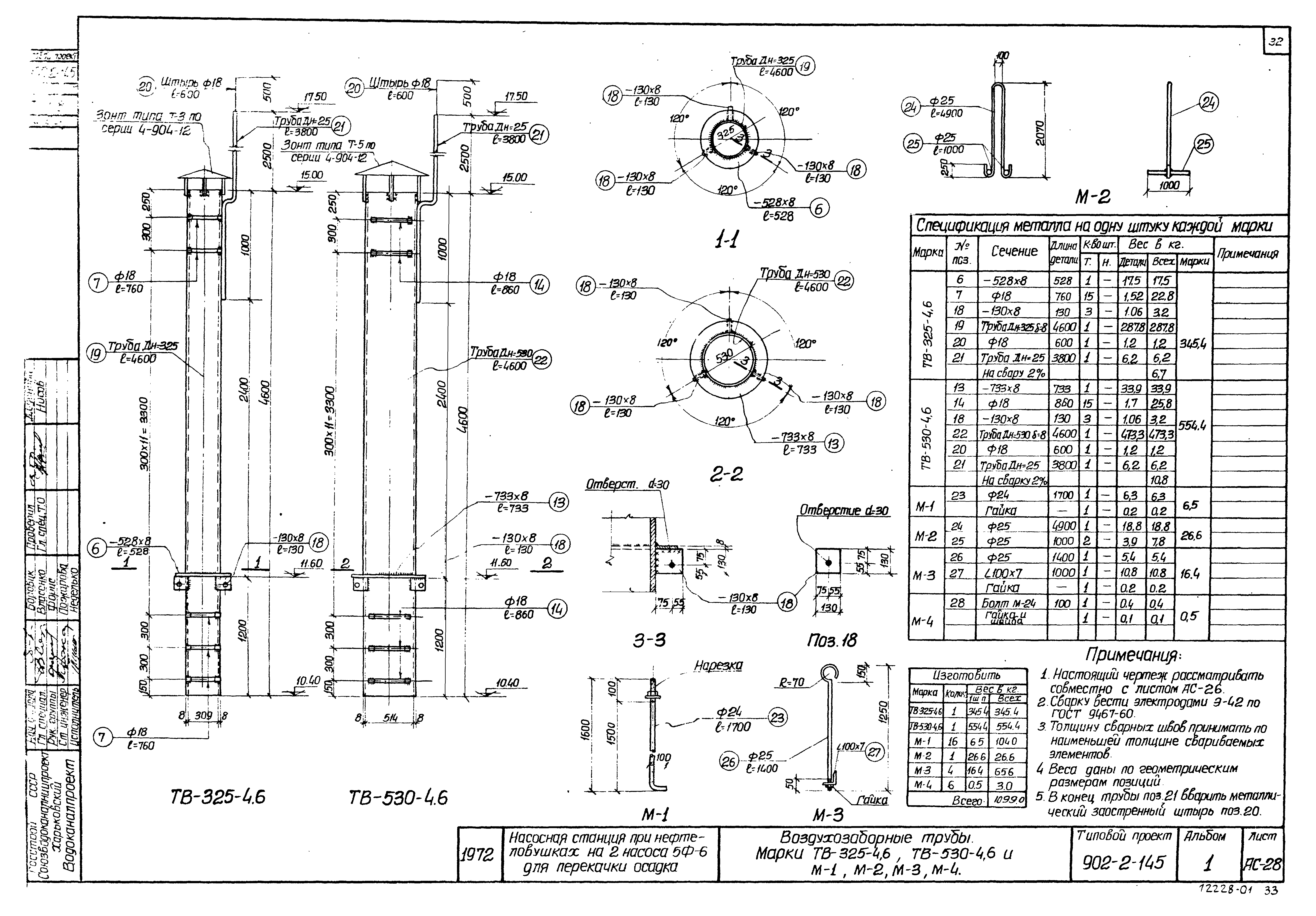Типовой проект 902-2-145