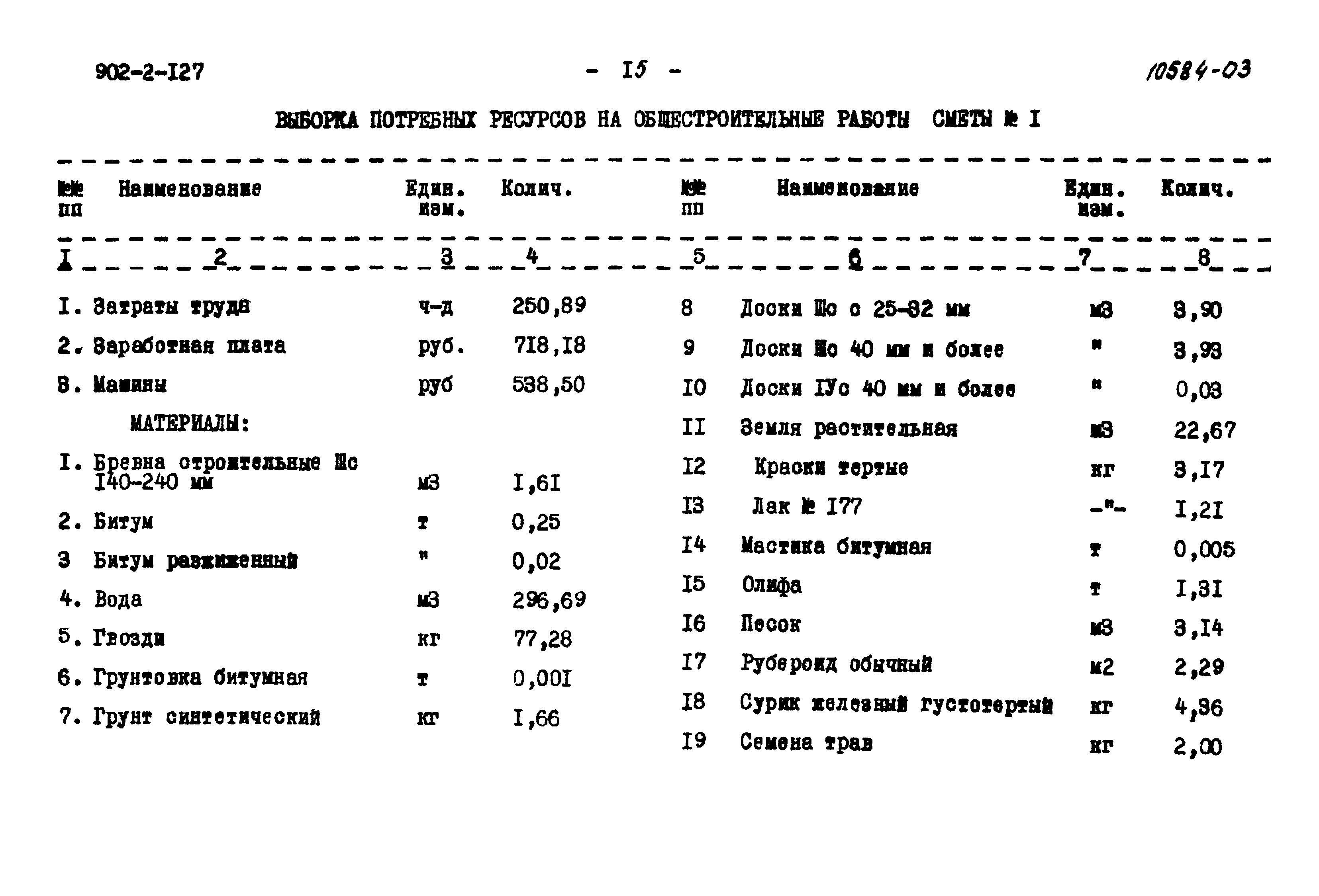 Типовой проект 902-2-127