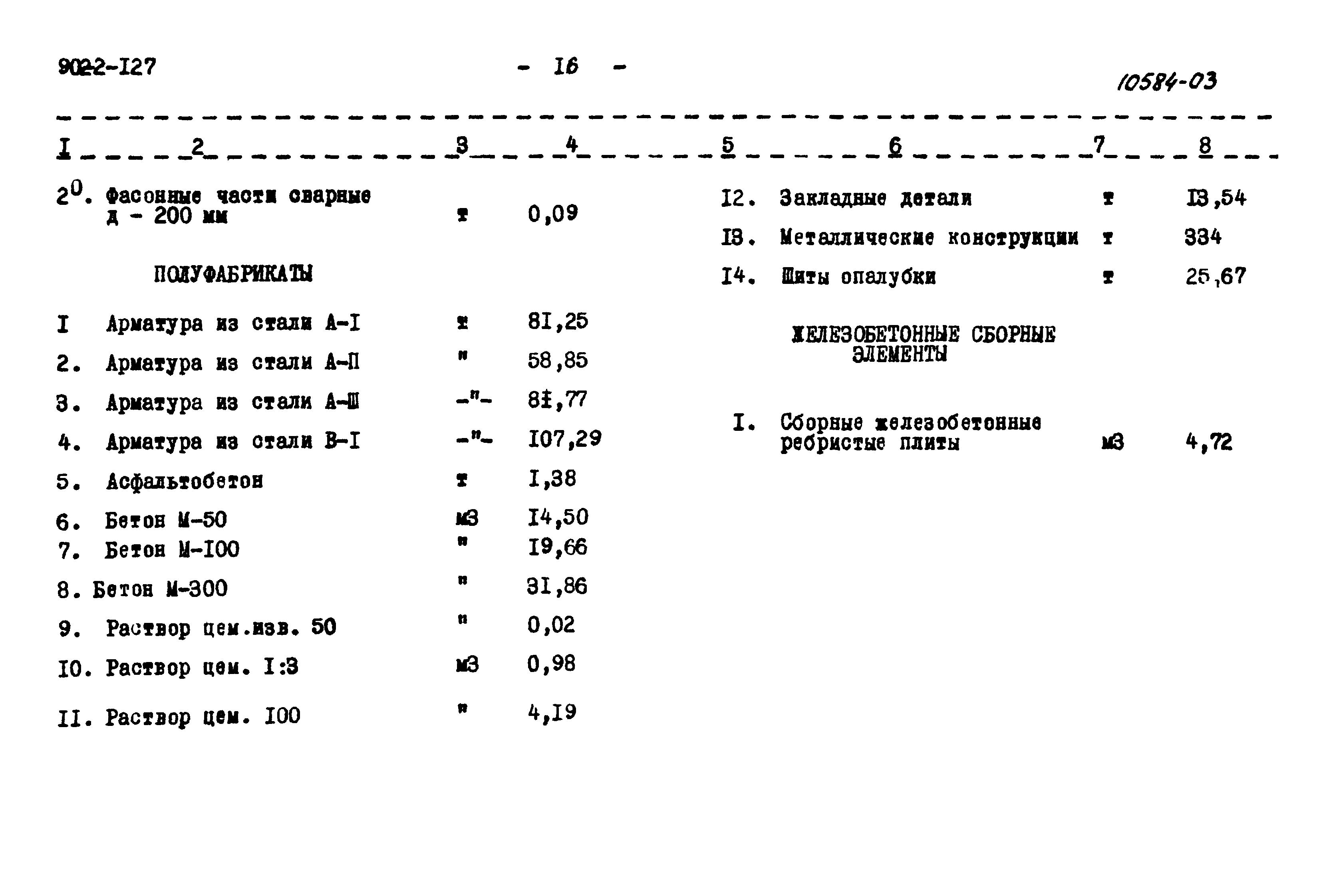Типовой проект 902-2-127