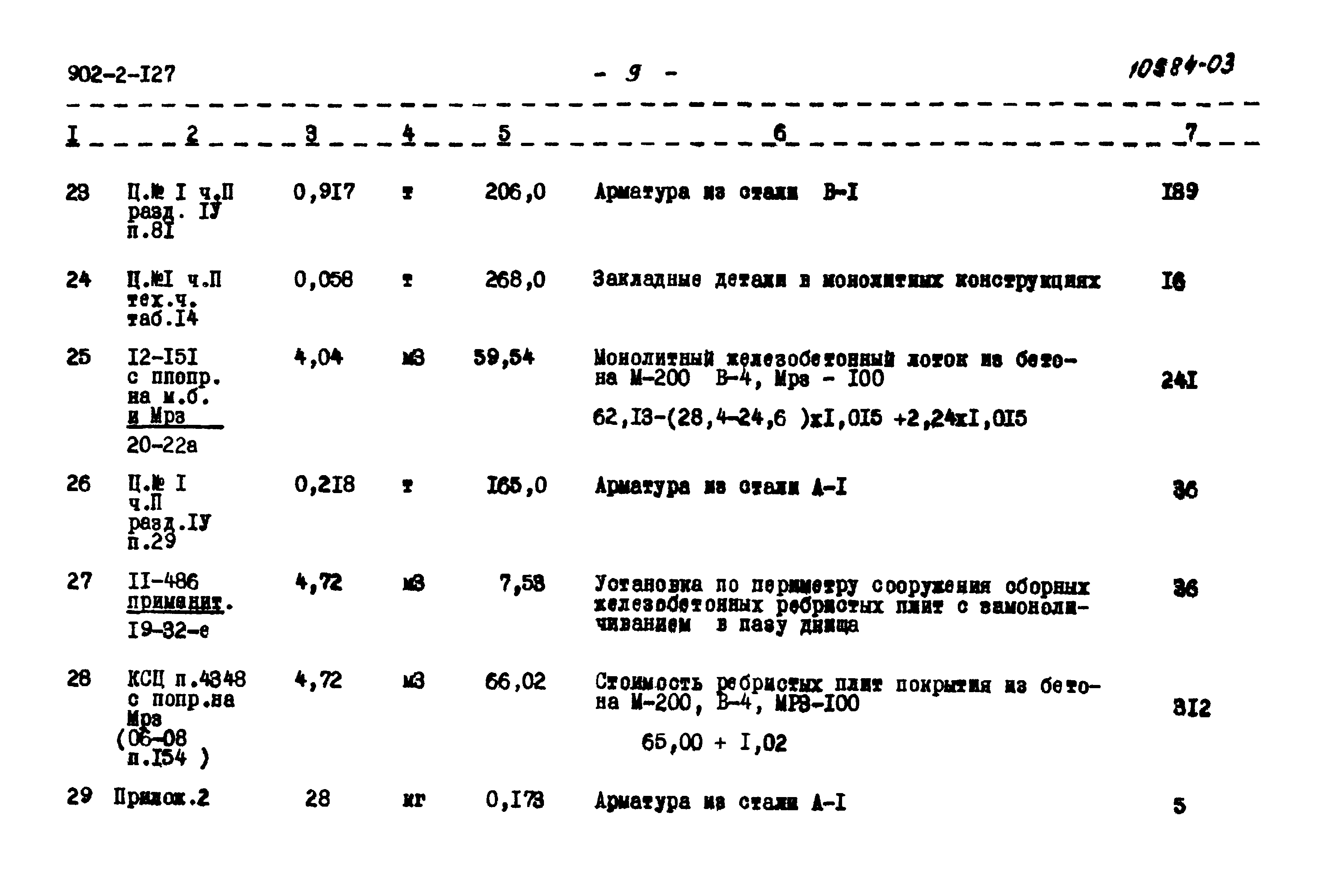 Типовой проект 902-2-127