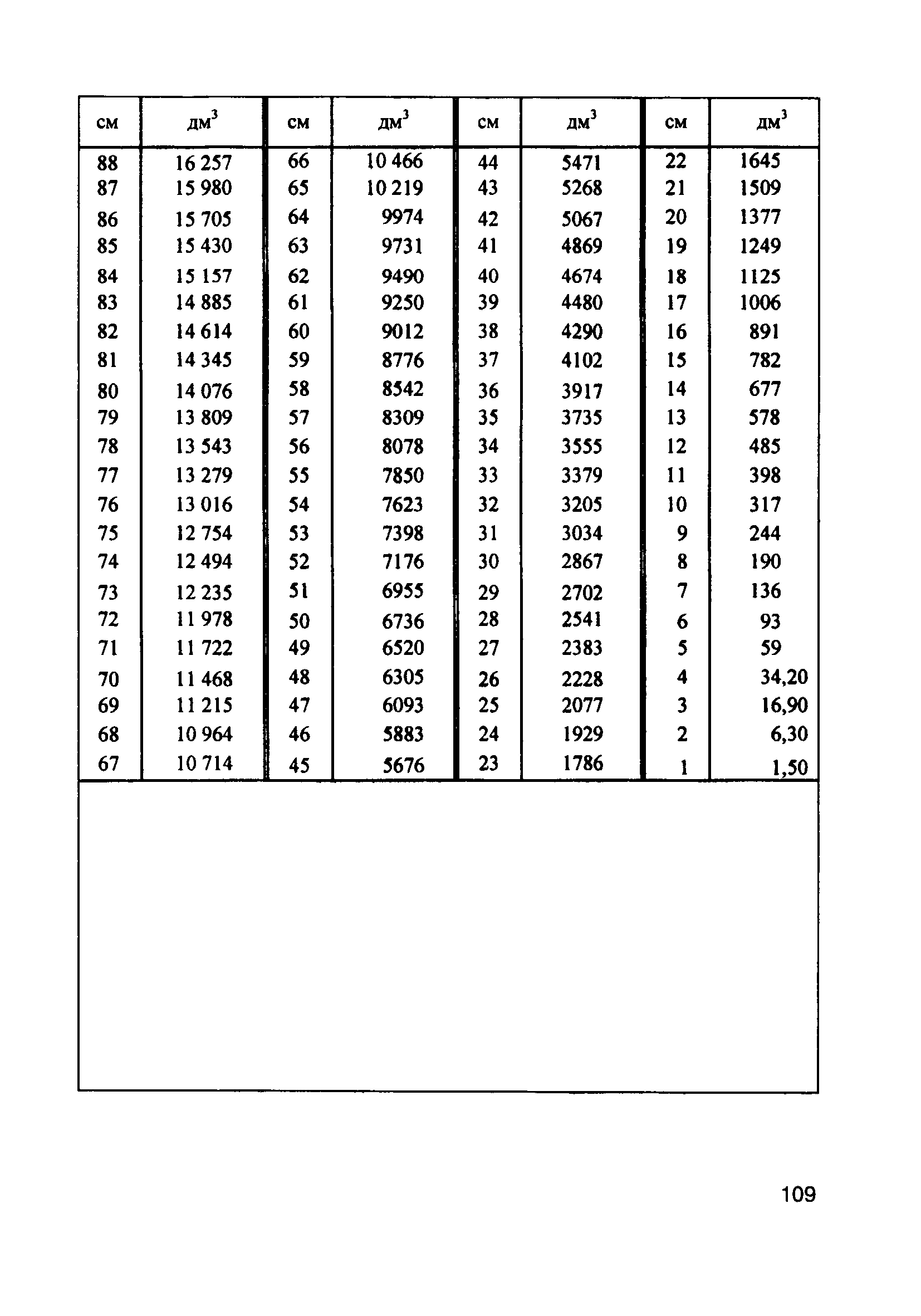 Таблица цистерны 66