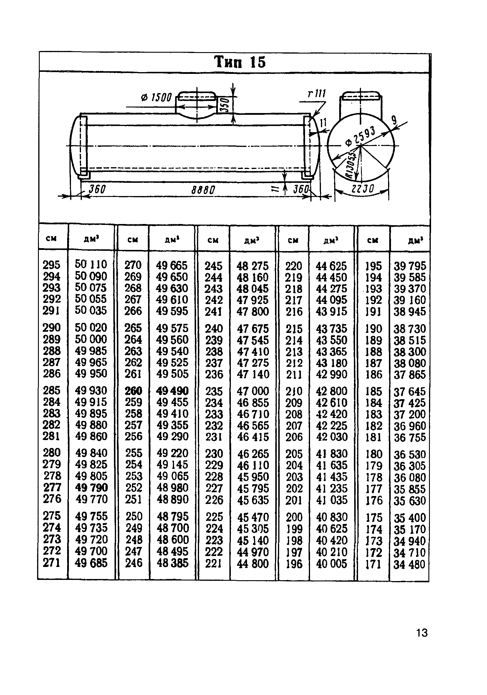 Таблица цистерны 66