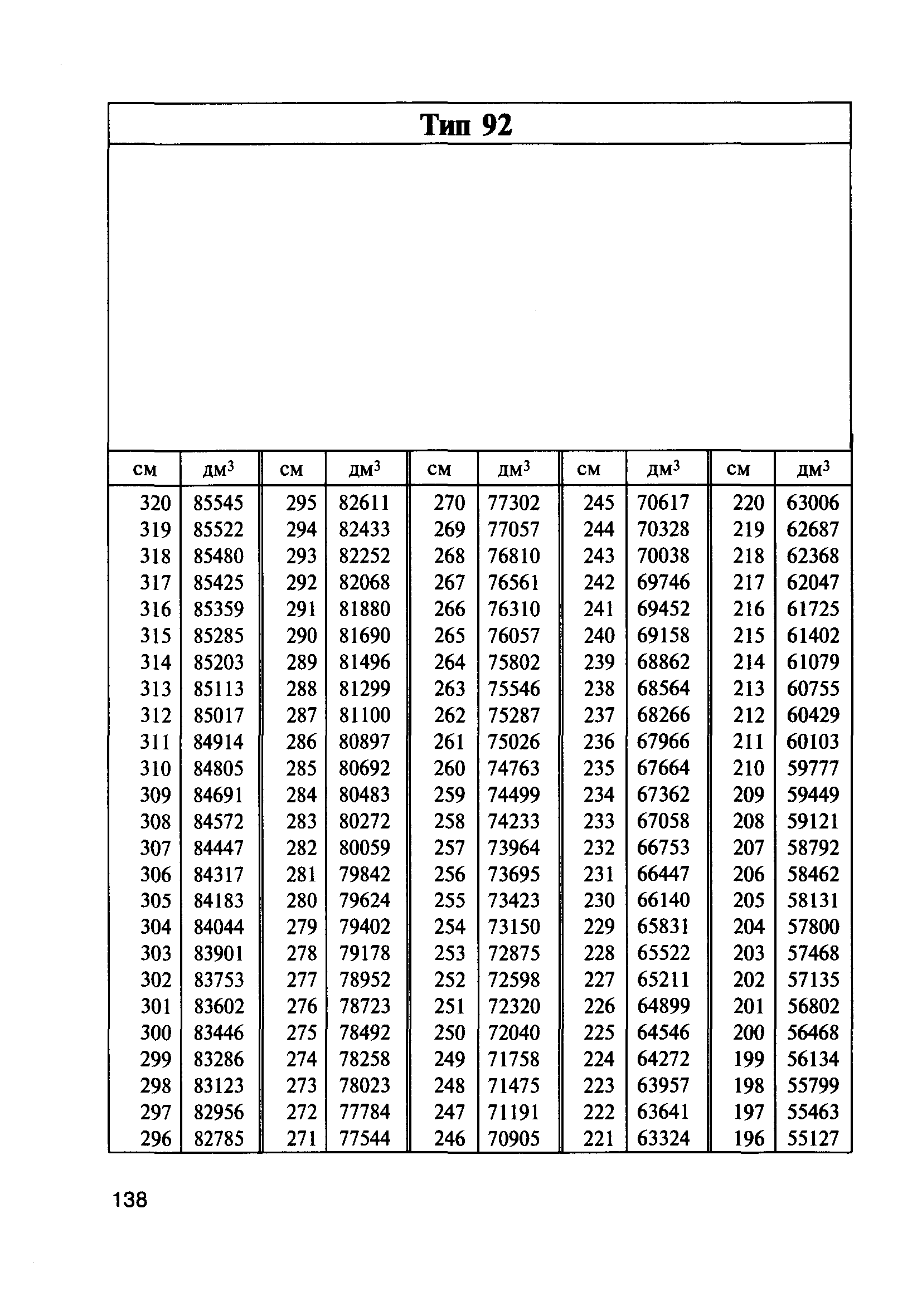 Таблица цистерны 66