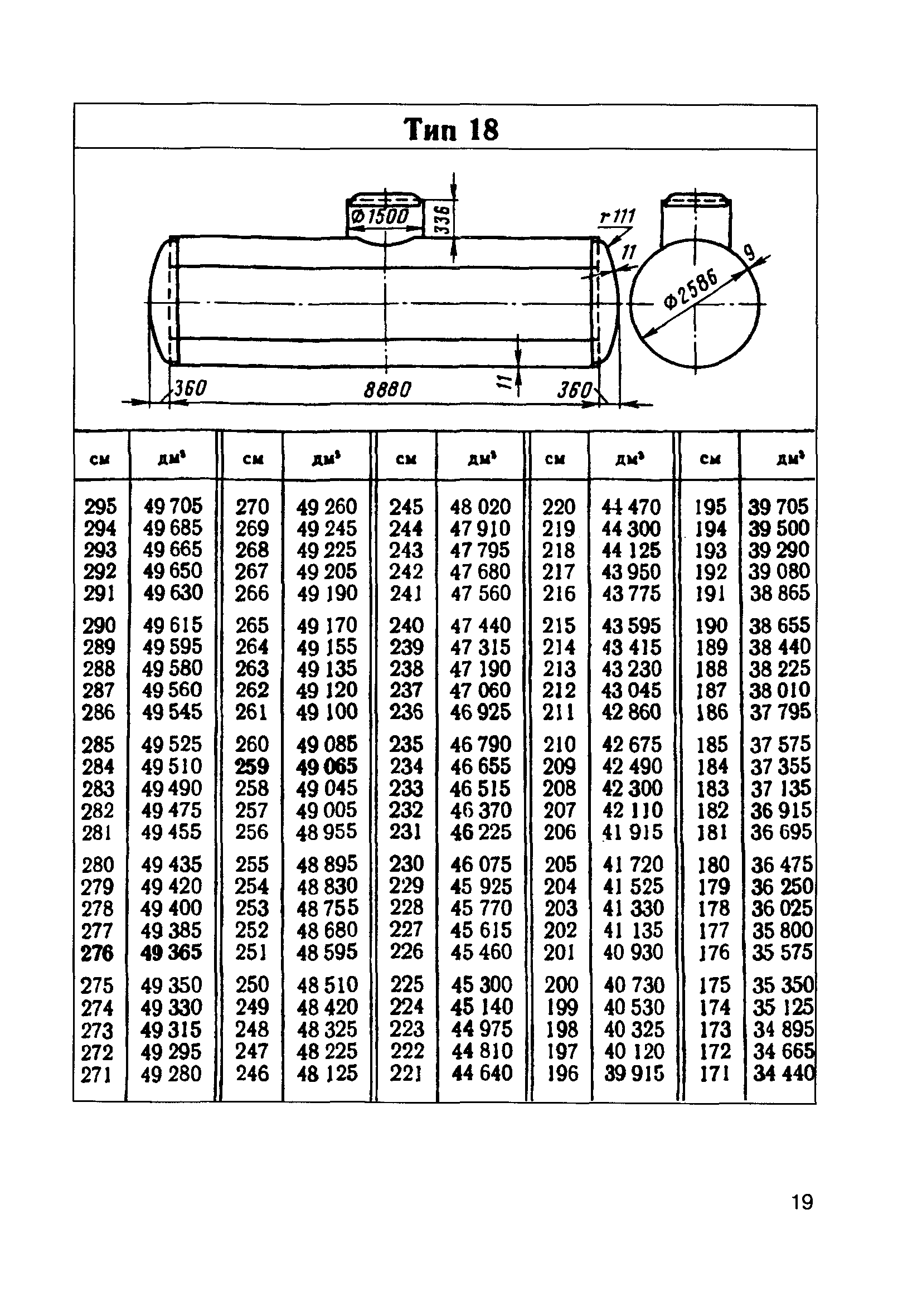 Тип 106 жд цистерн