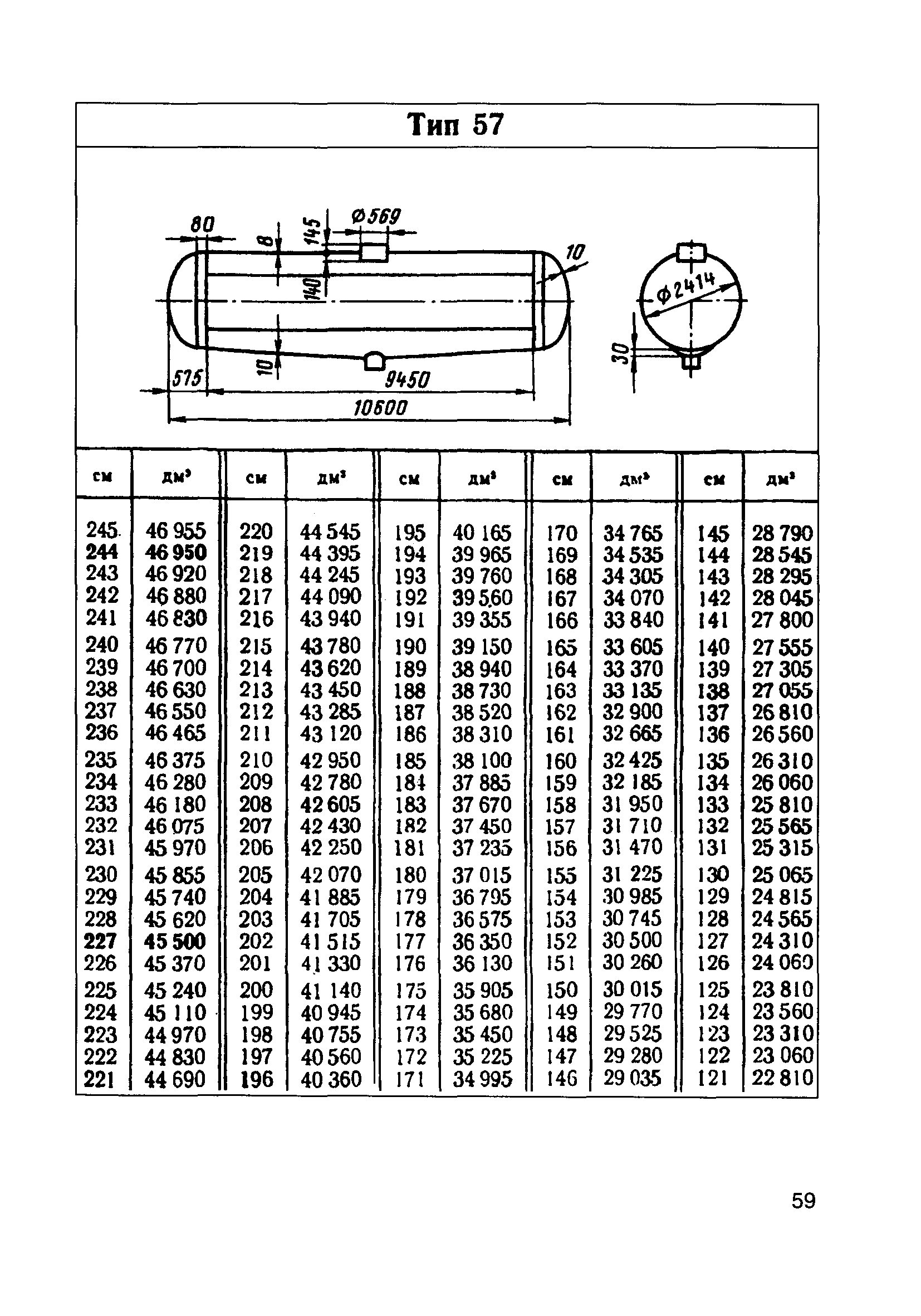 Таблица цистерны 66