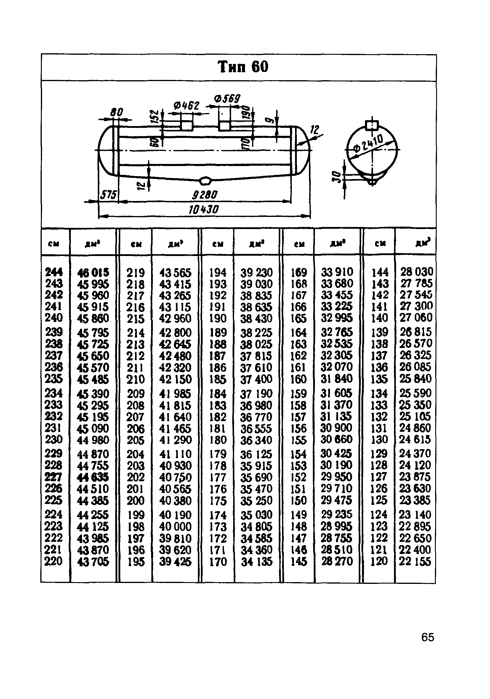 Тип цистерны 109